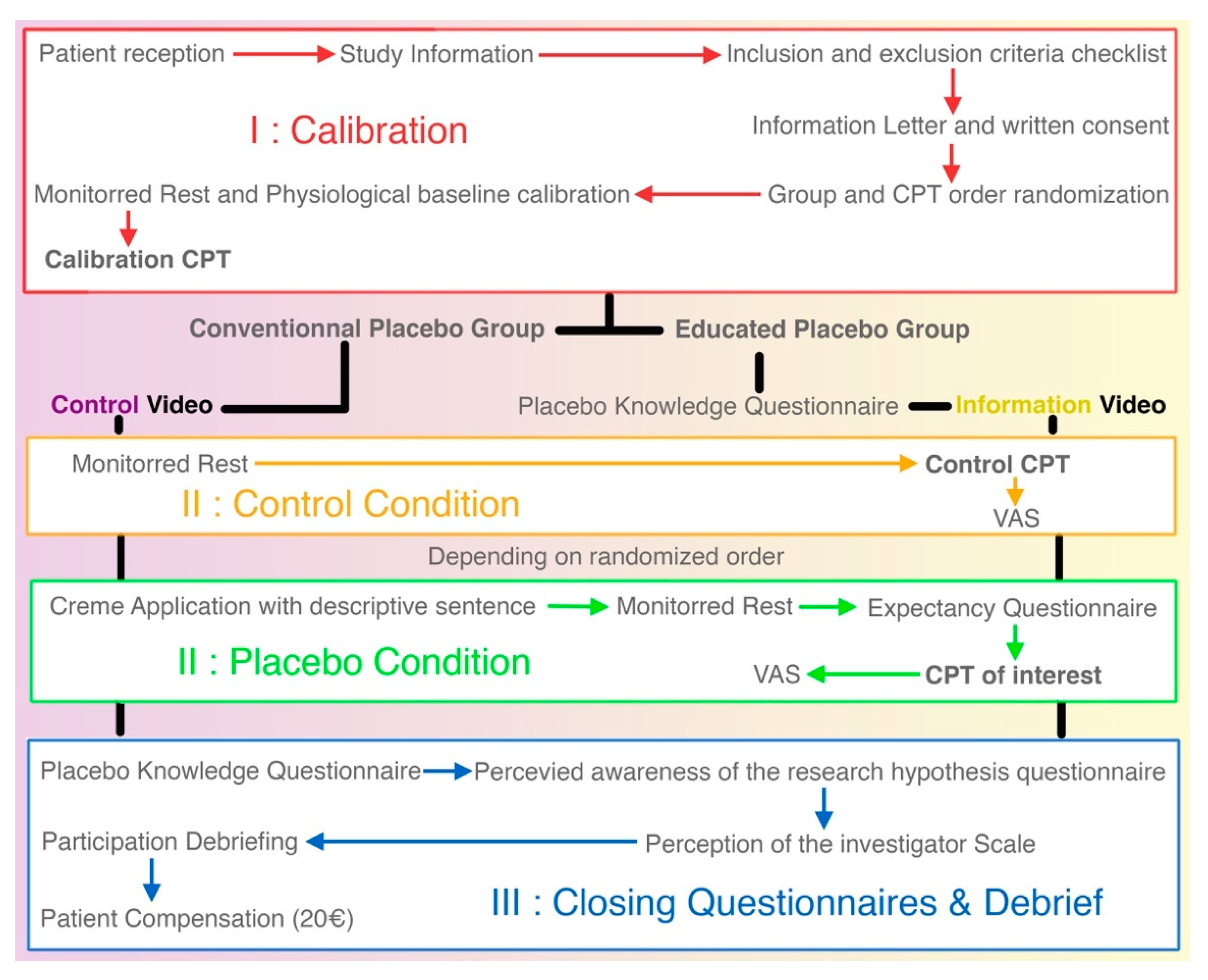 Medicines 07 00003 g002