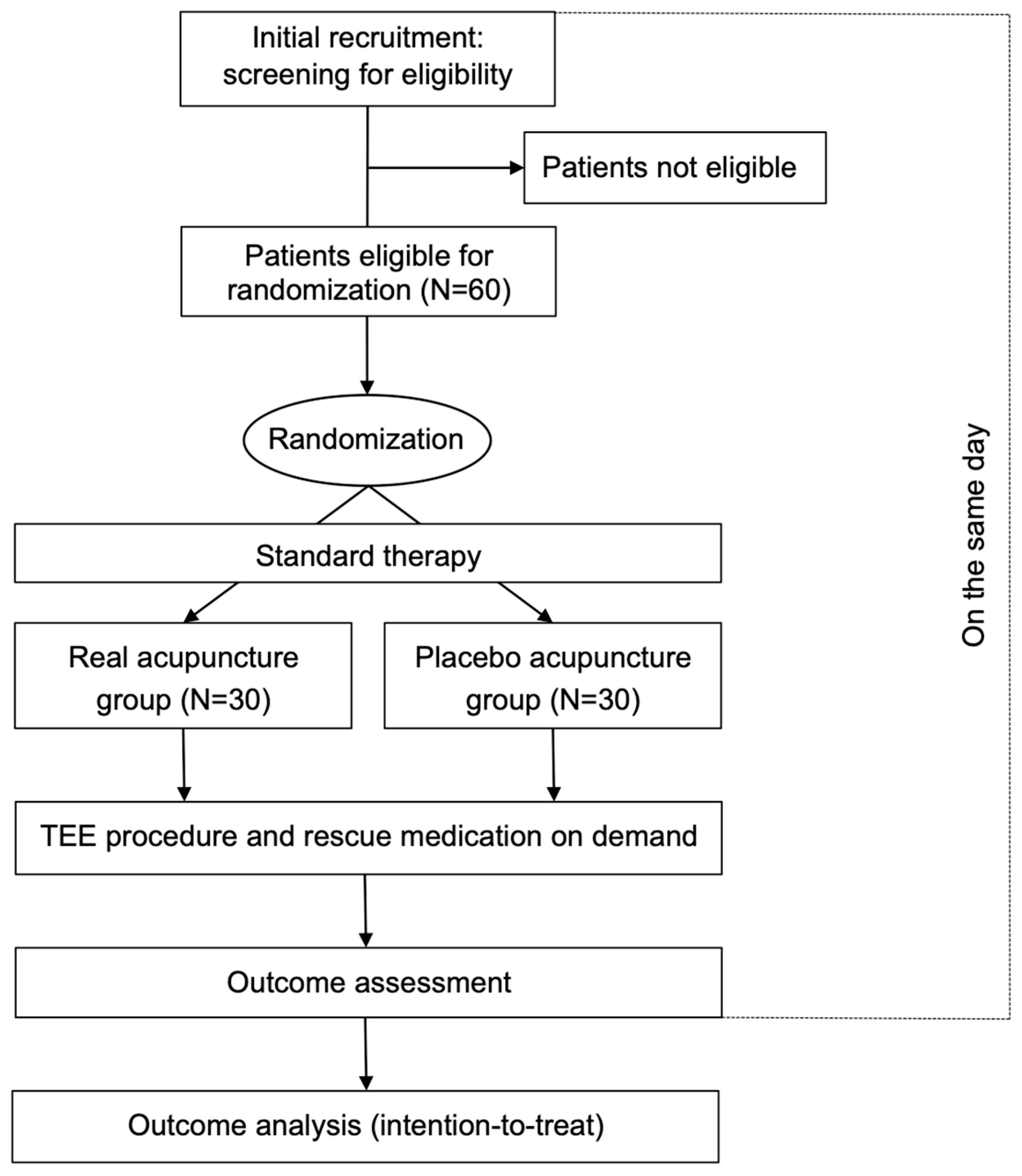 Medicines 07 00017 g001