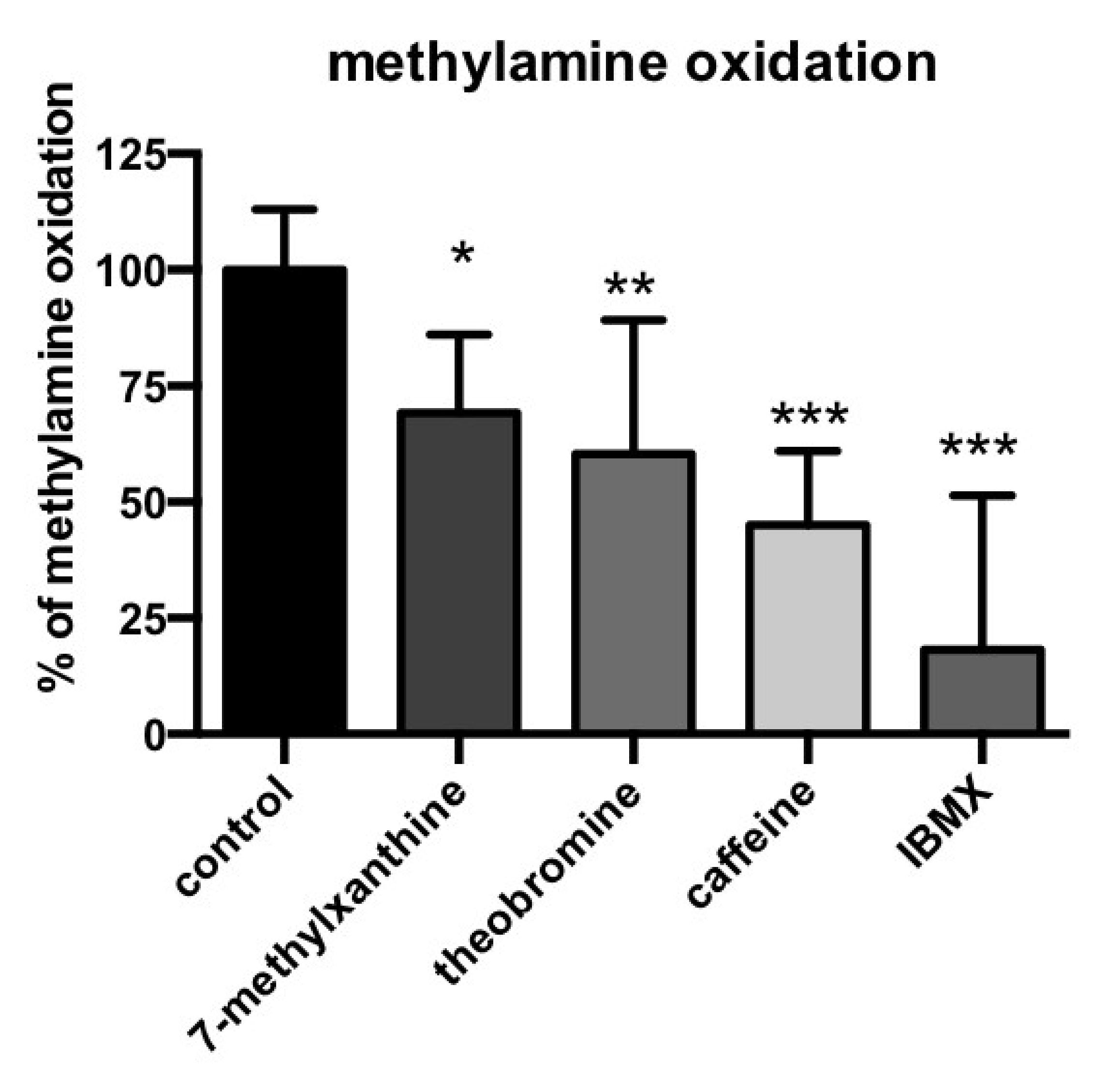 Medicines 07 00018 g003