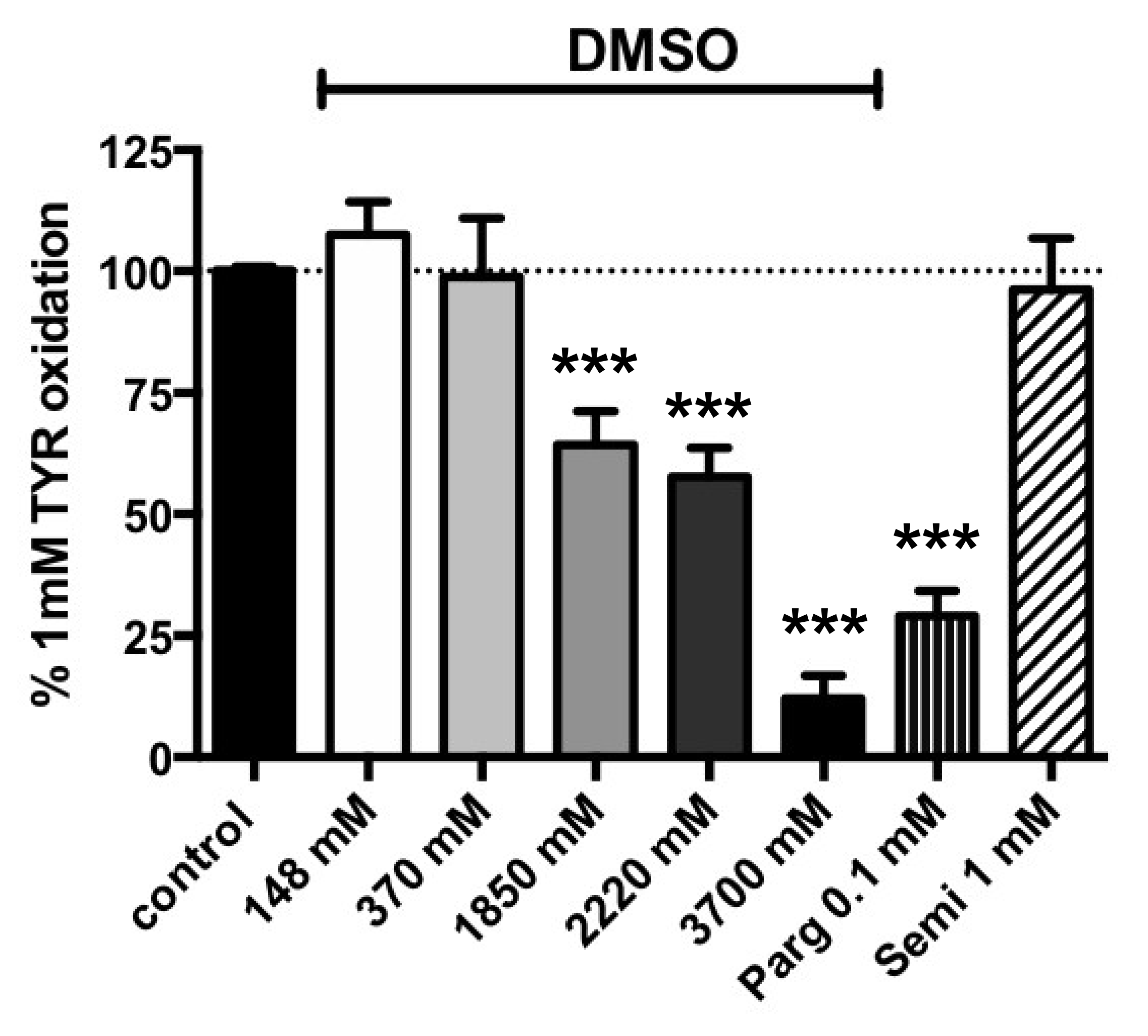 Medicines 07 00018 g005