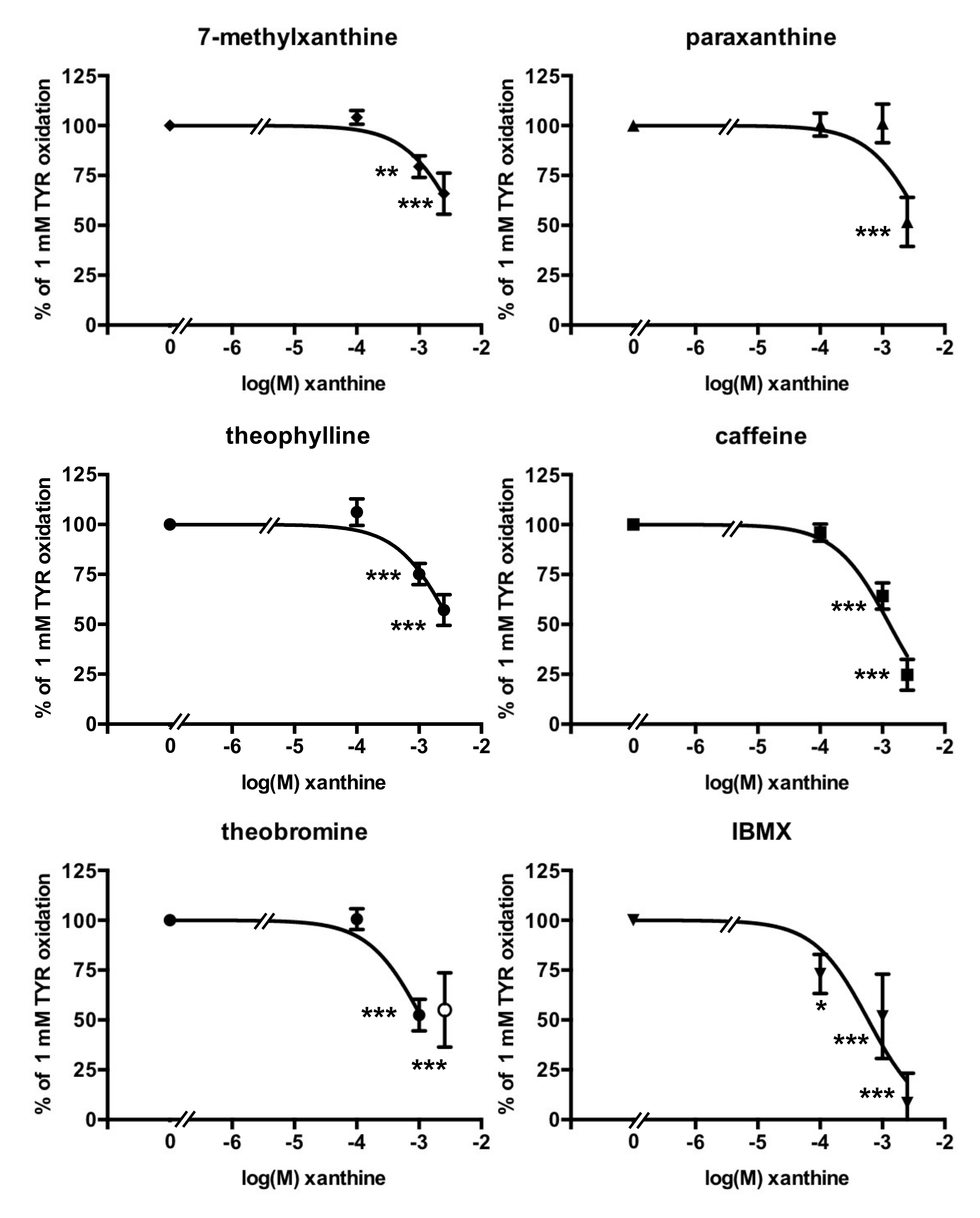 Medicines 07 00018 g006