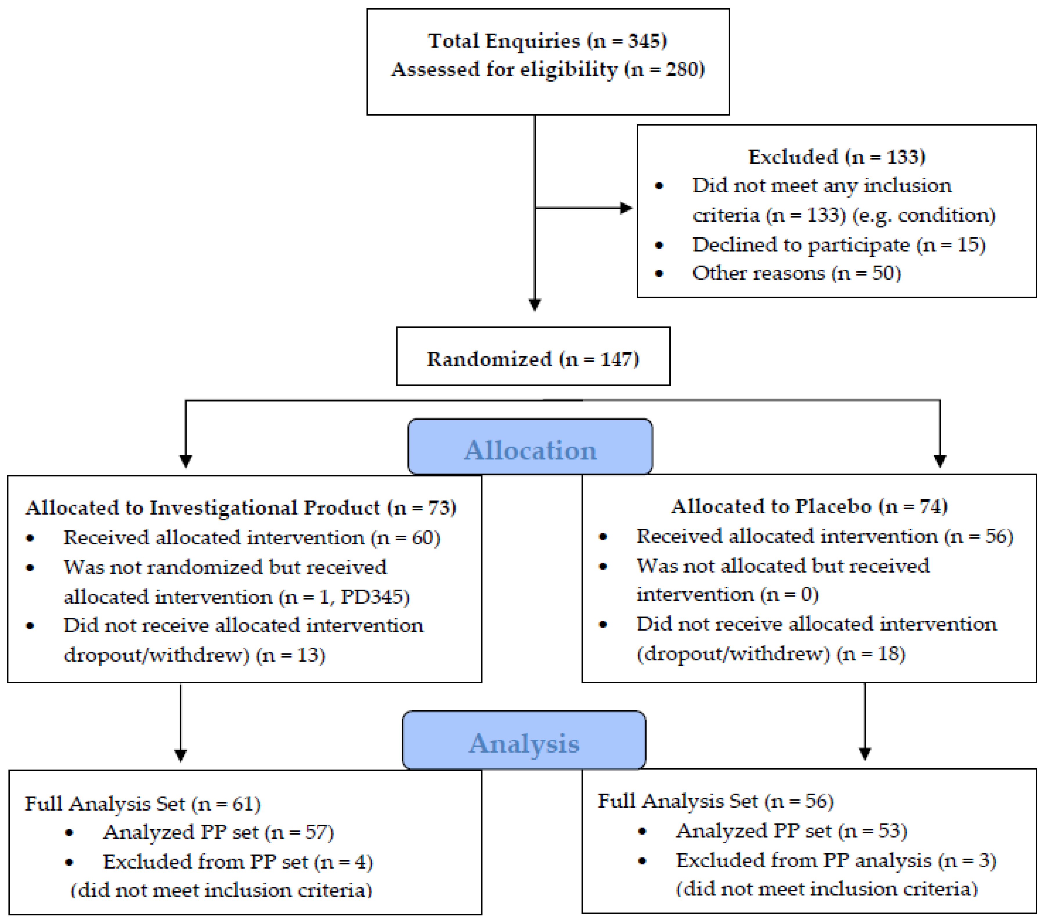 Medicines 07 00022 g001