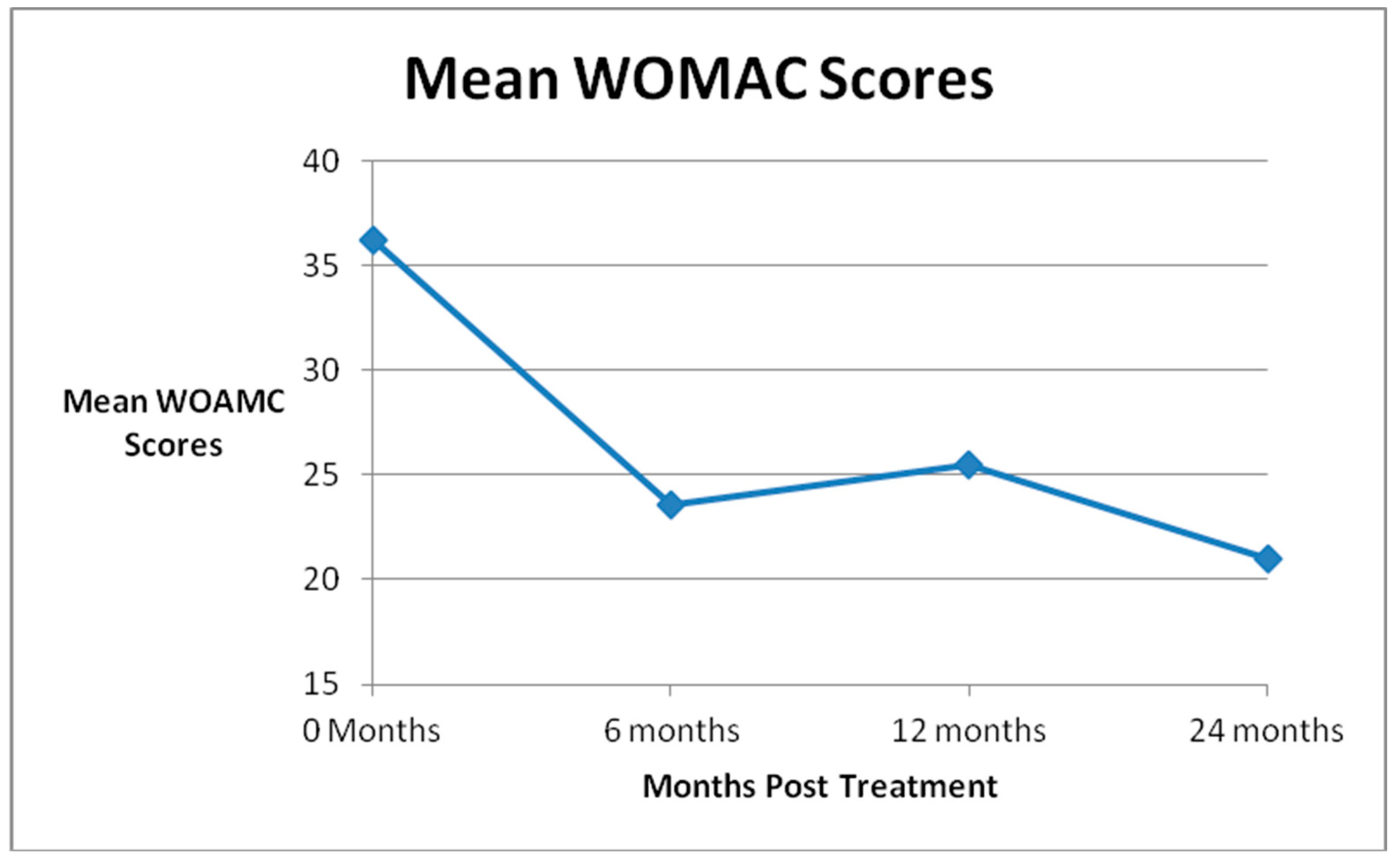 Medicines 07 00037 g004