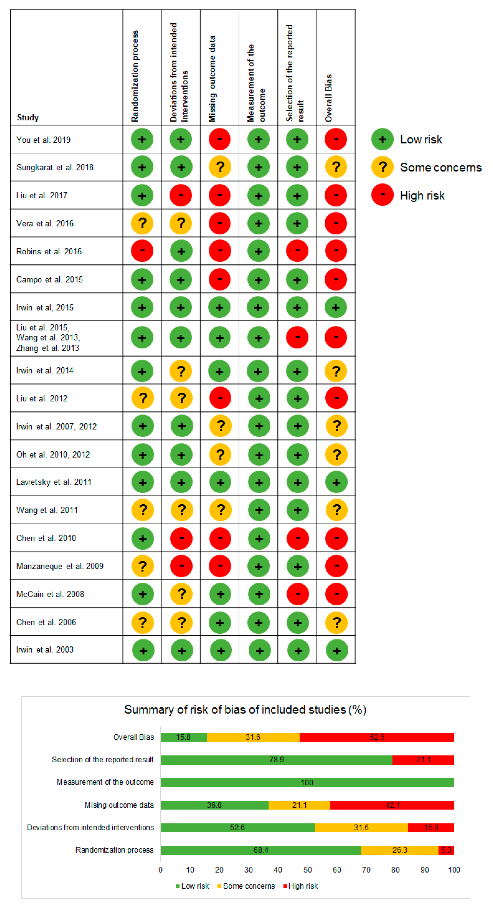 Medicines 07 00039 g007