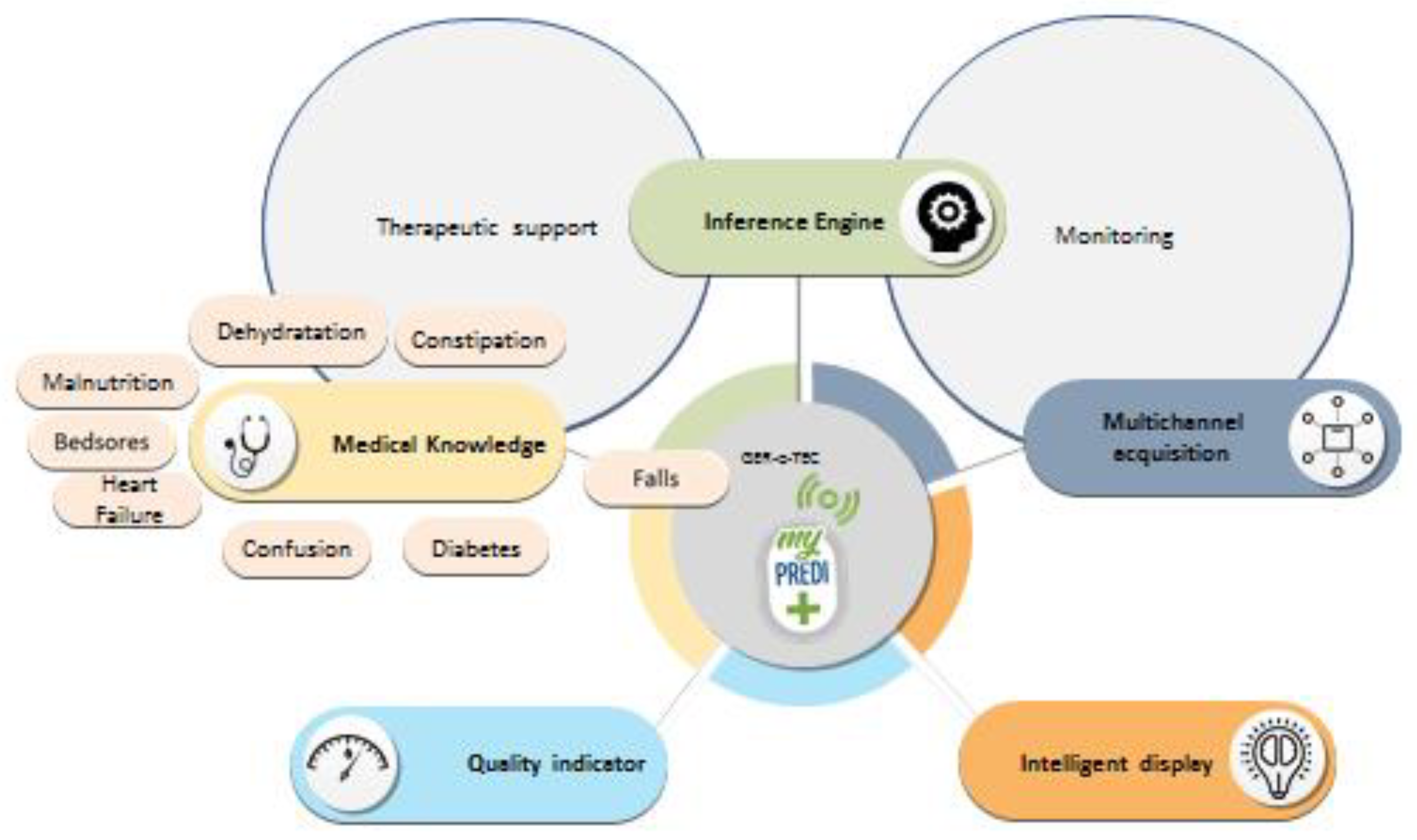 Medicines 07 00041 g003