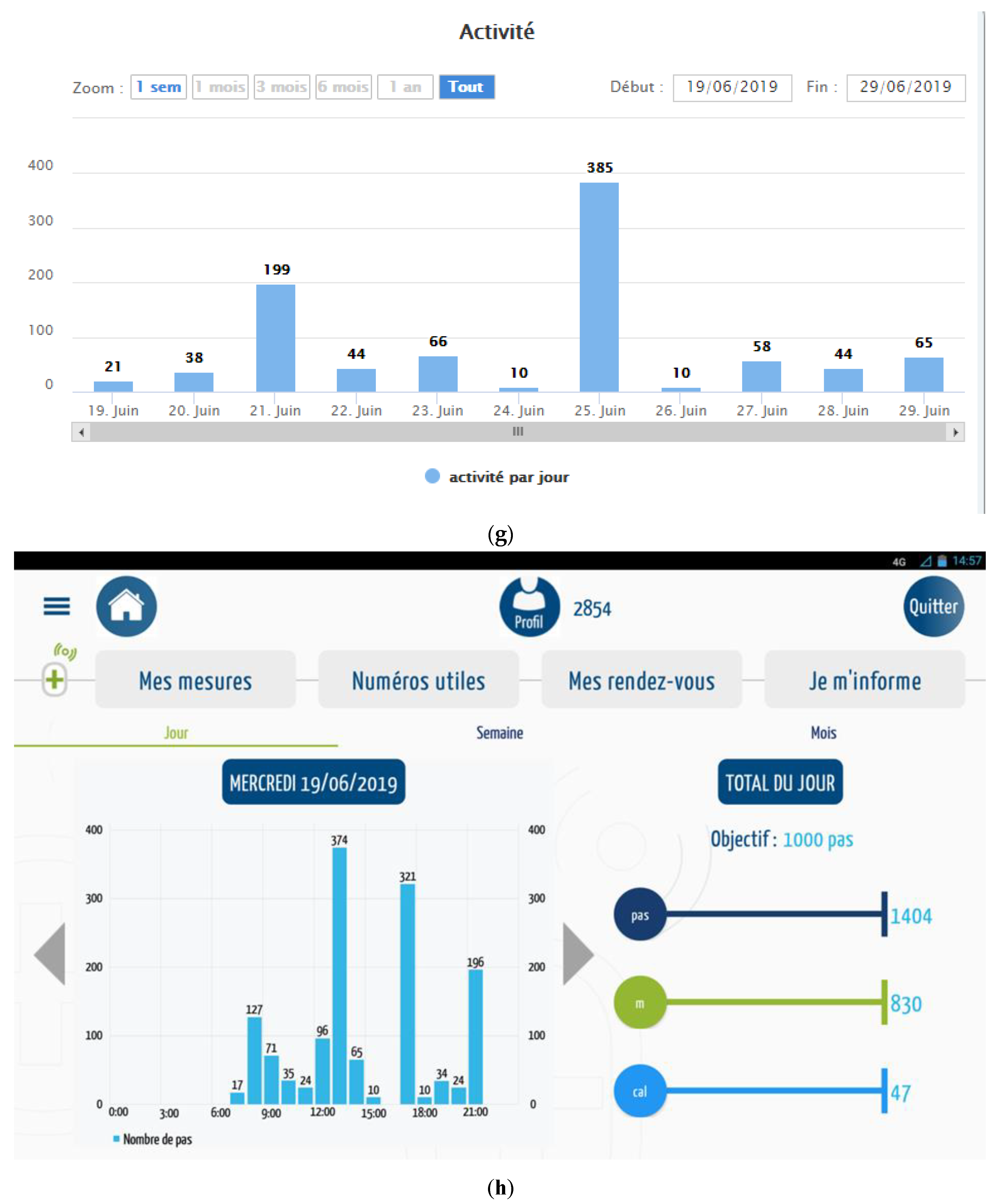 Medicines 07 00041 g007d
