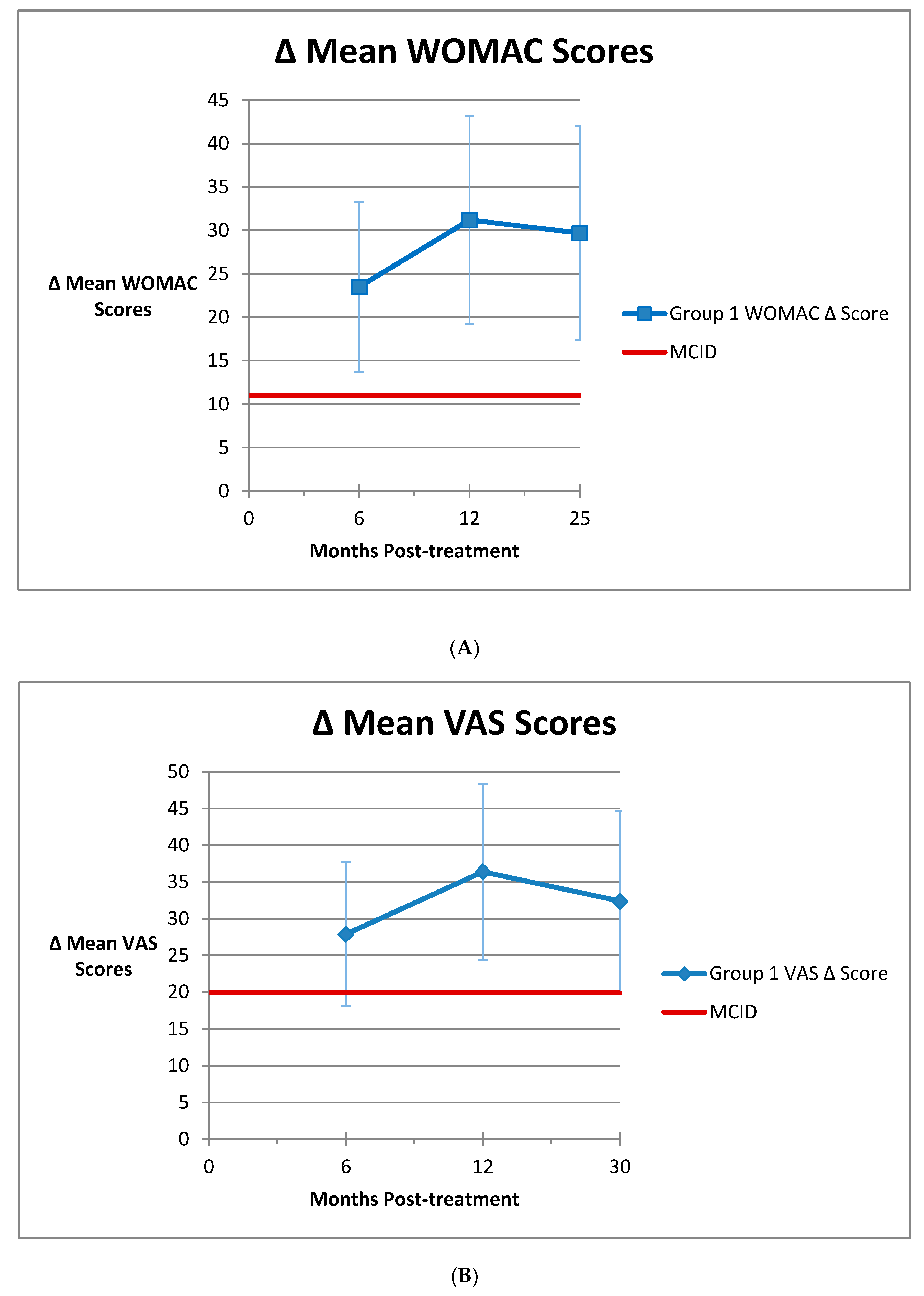 Medicines 07 00042 g002 Medicines 07 00042 g002