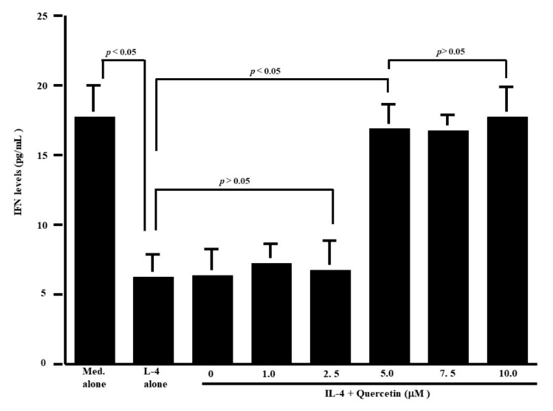Medicines 07 00046 g002