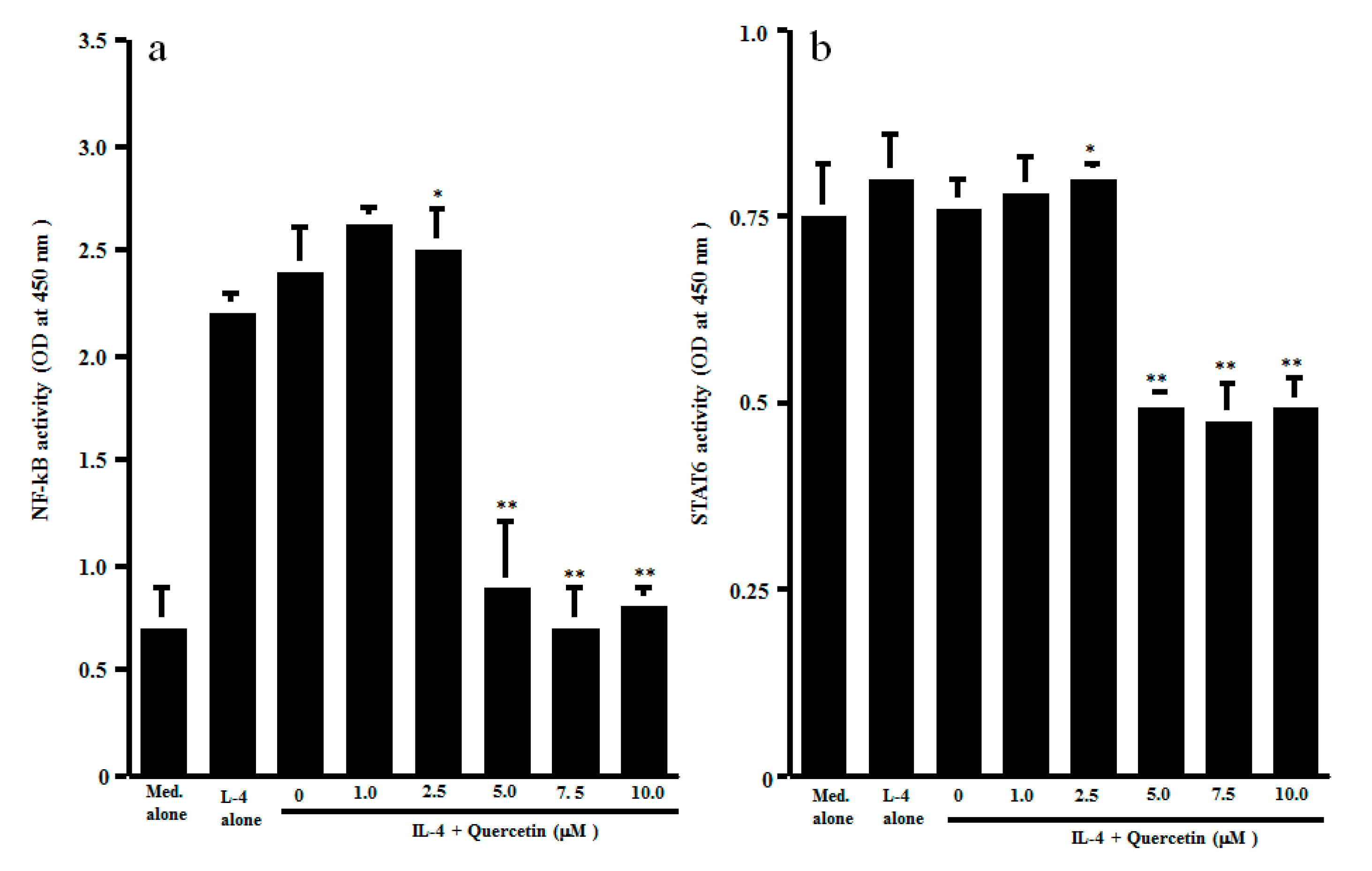 Medicines 07 00046 g003