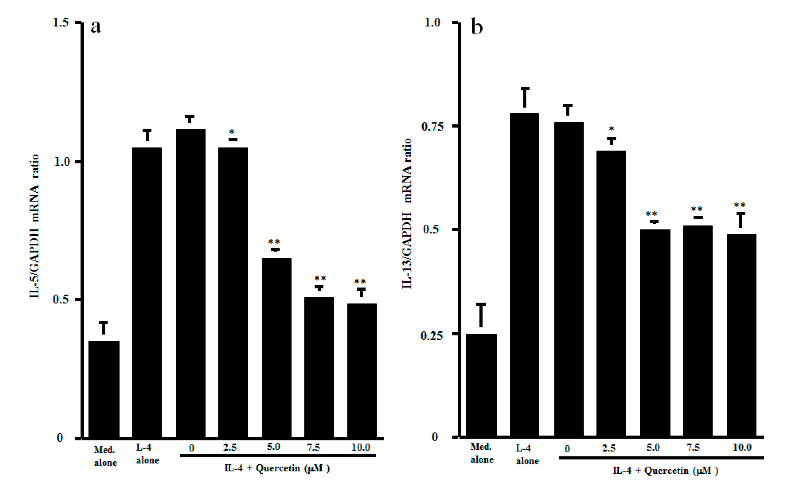 Medicines 07 00046 g004