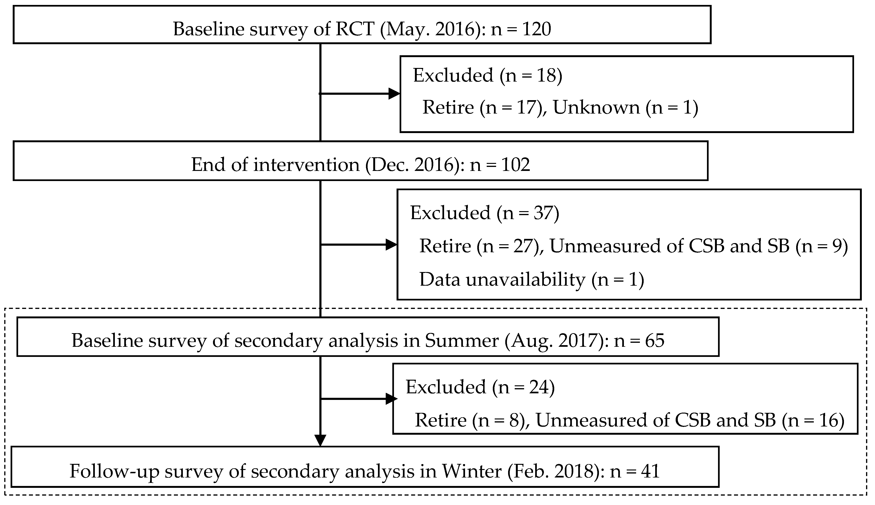 Medicines 07 00048 g001