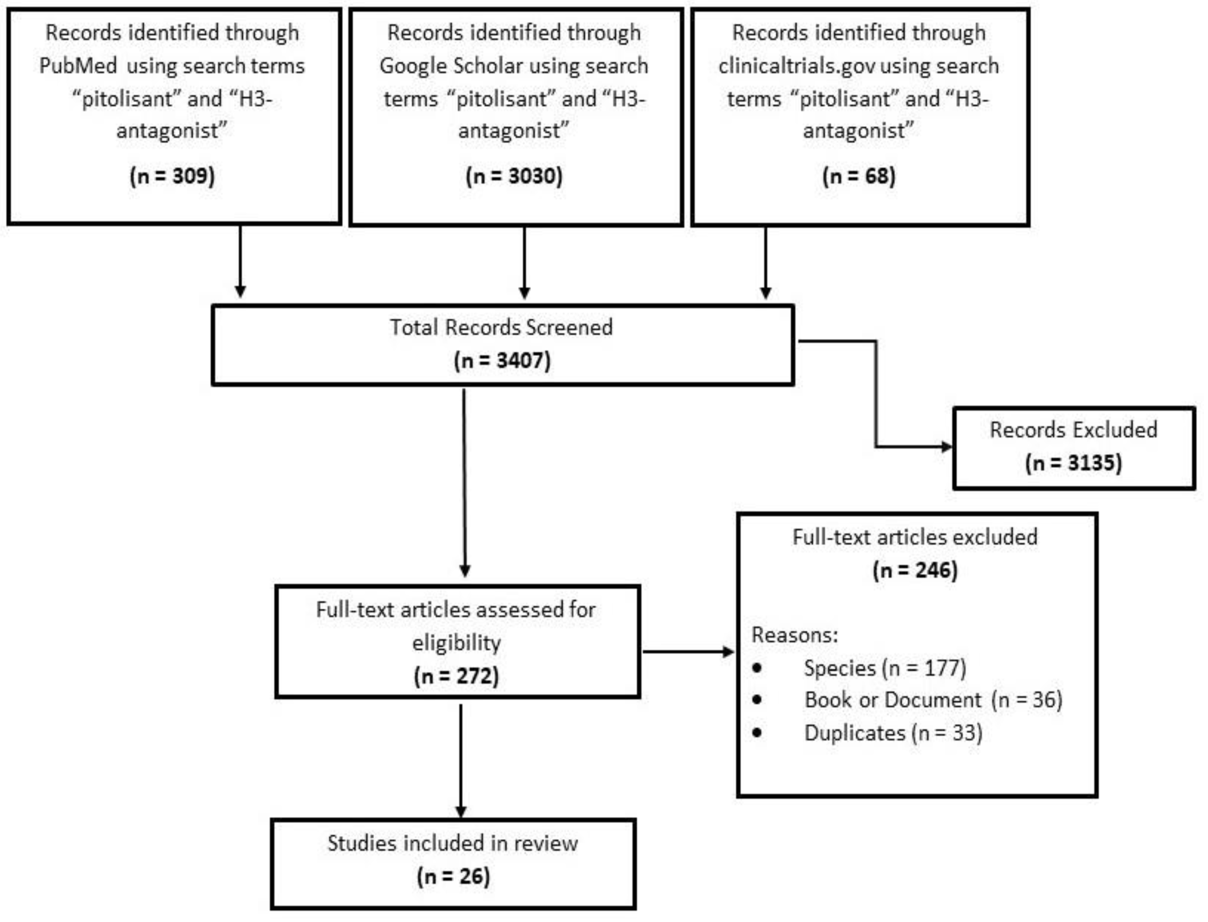 Medicines 07 00055 g002 Medicines 07 00055 g002
