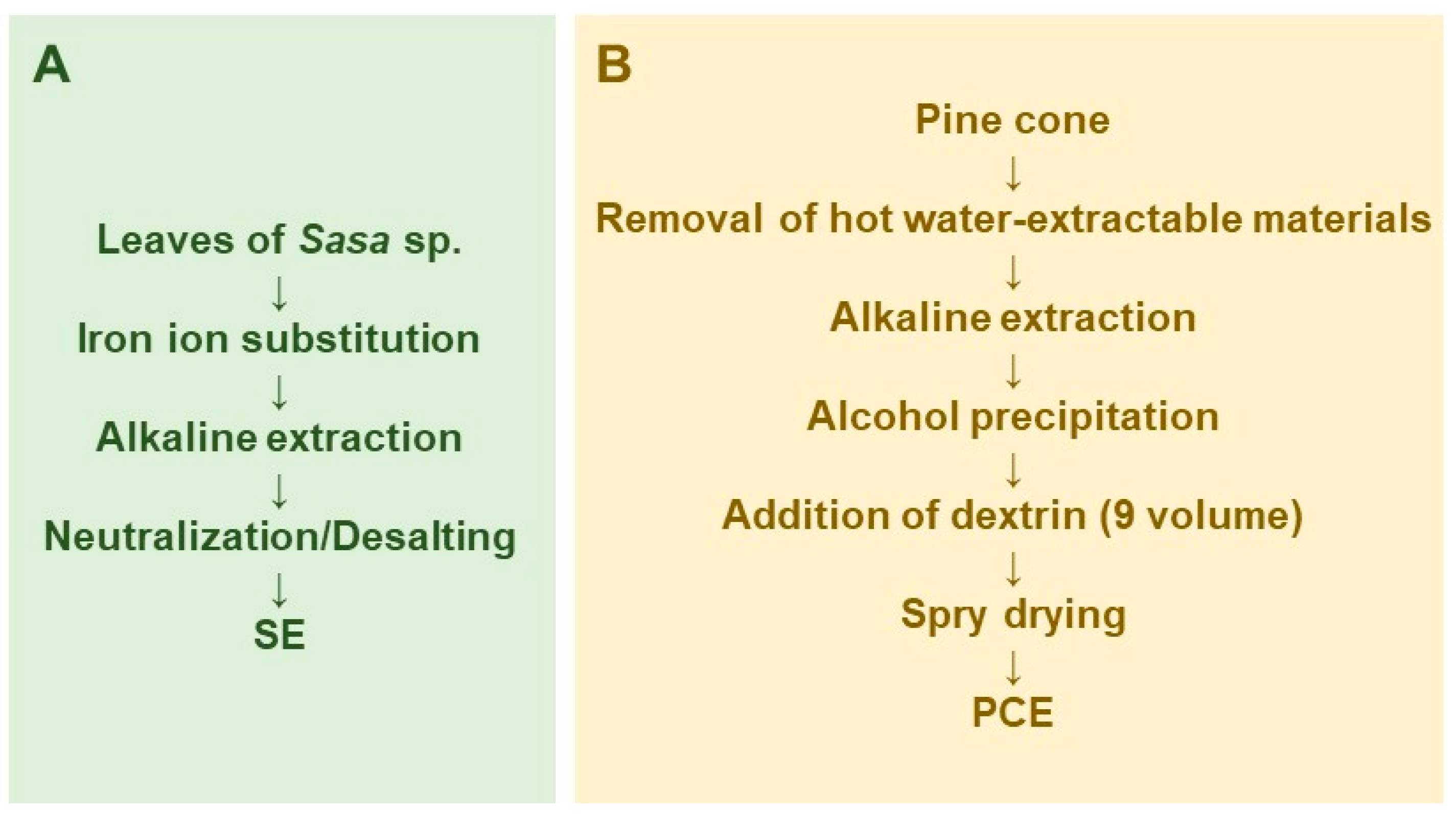 Medicines 07 00064 g001