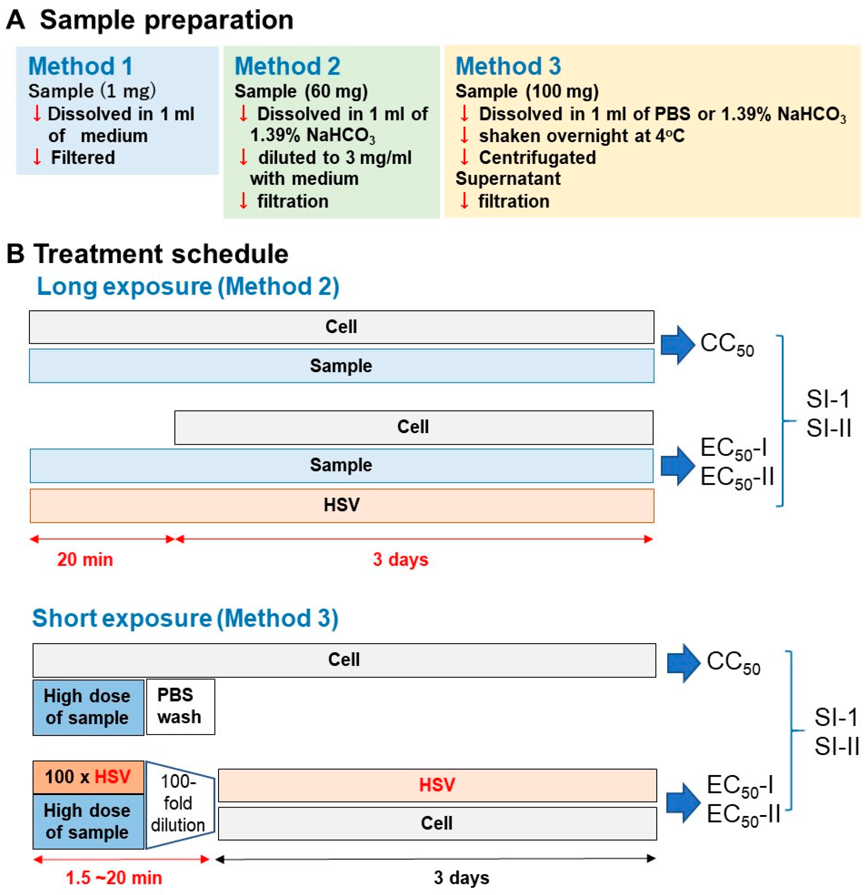 Medicines 07 00064 g002