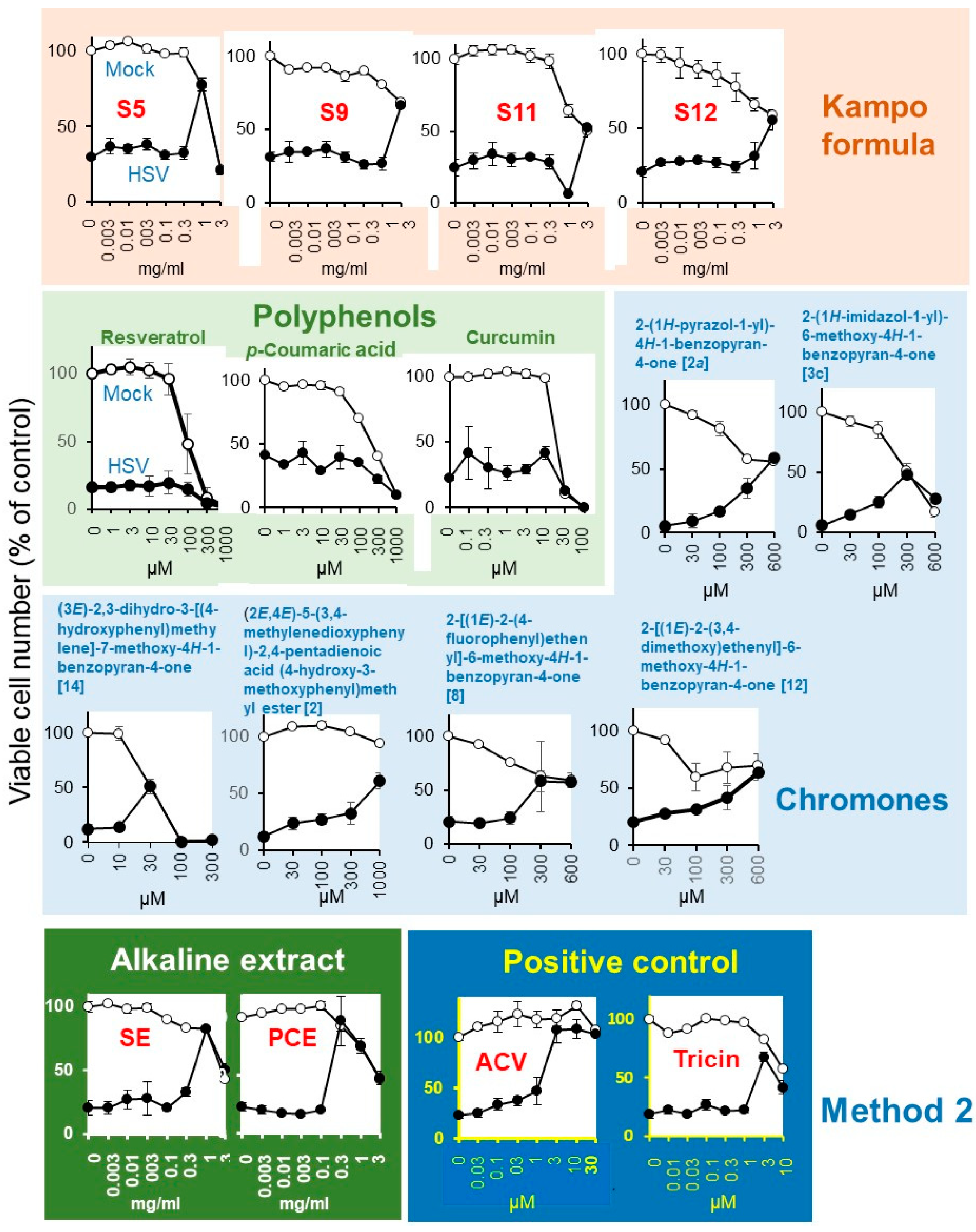 Medicines 07 00064 g005