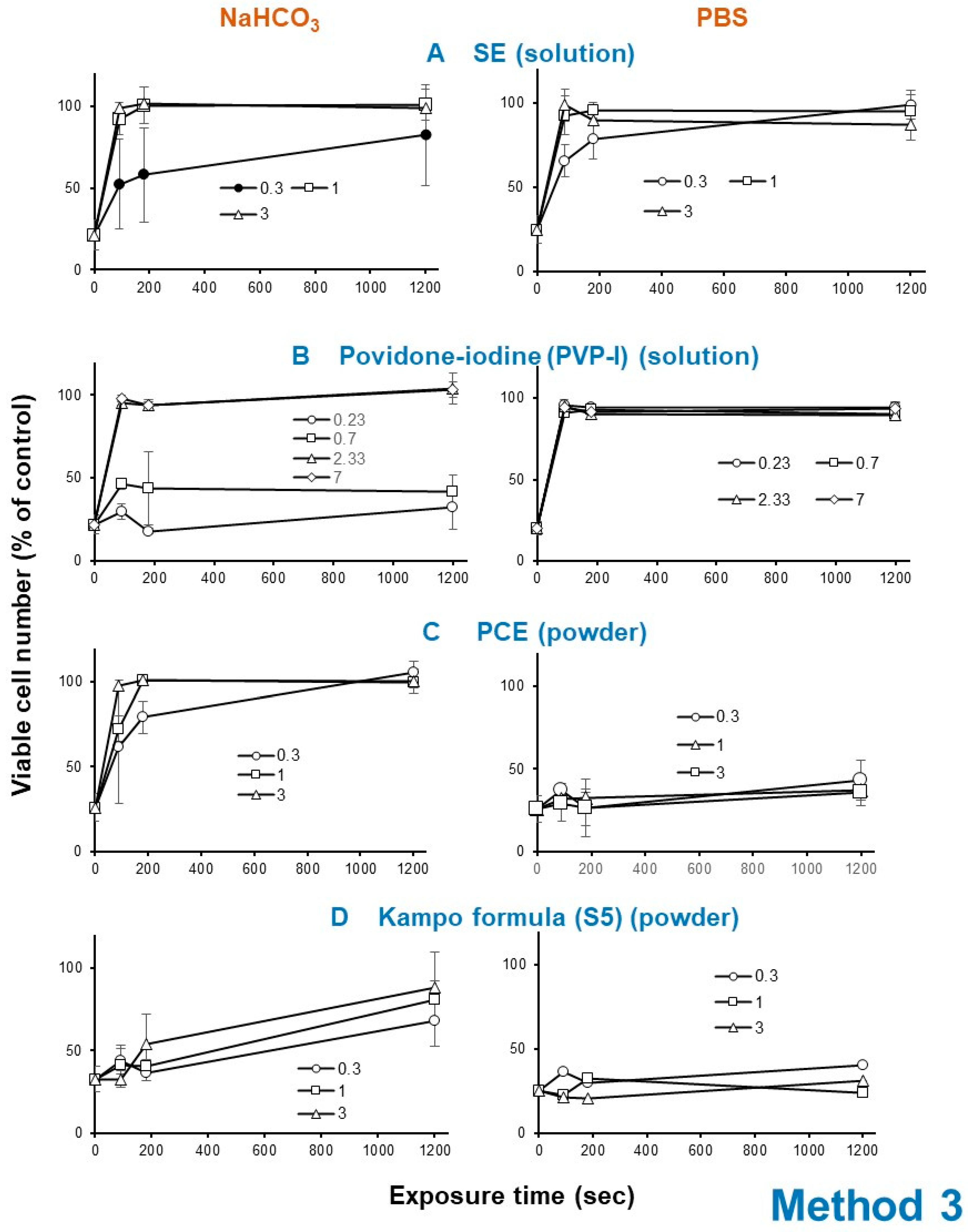 Medicines 07 00064 g006