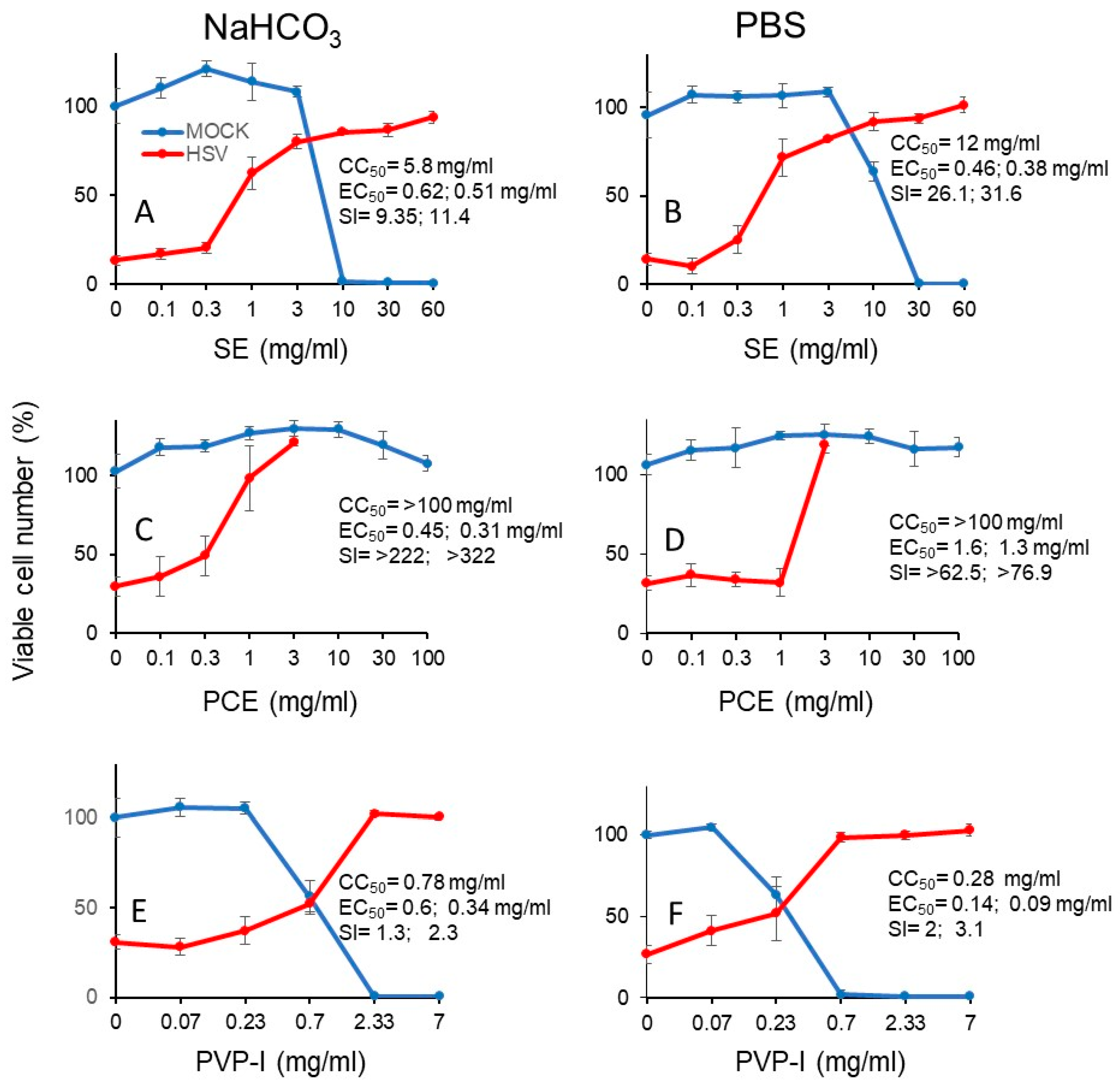 Medicines 07 00064 g007