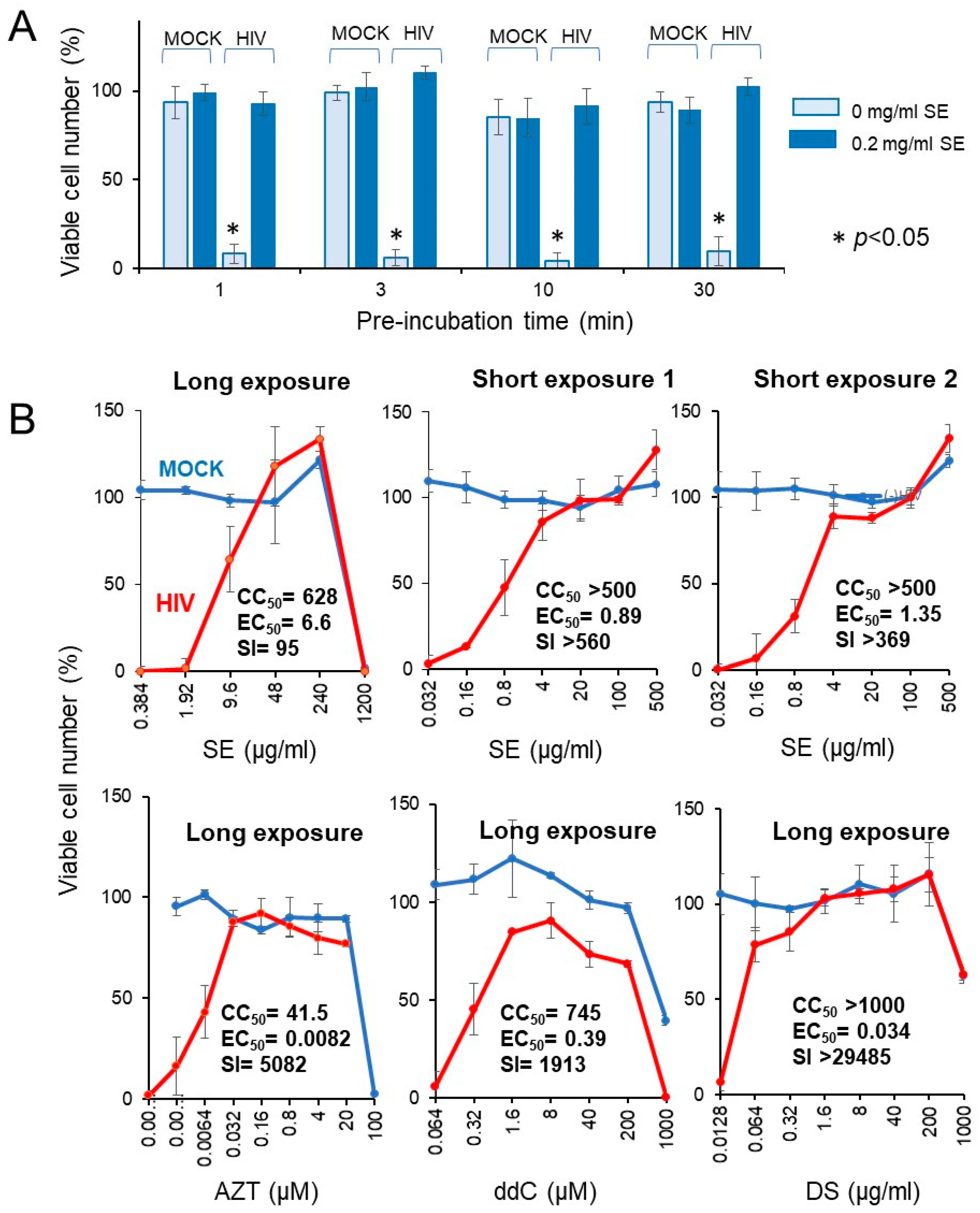 Medicines 07 00064 g008