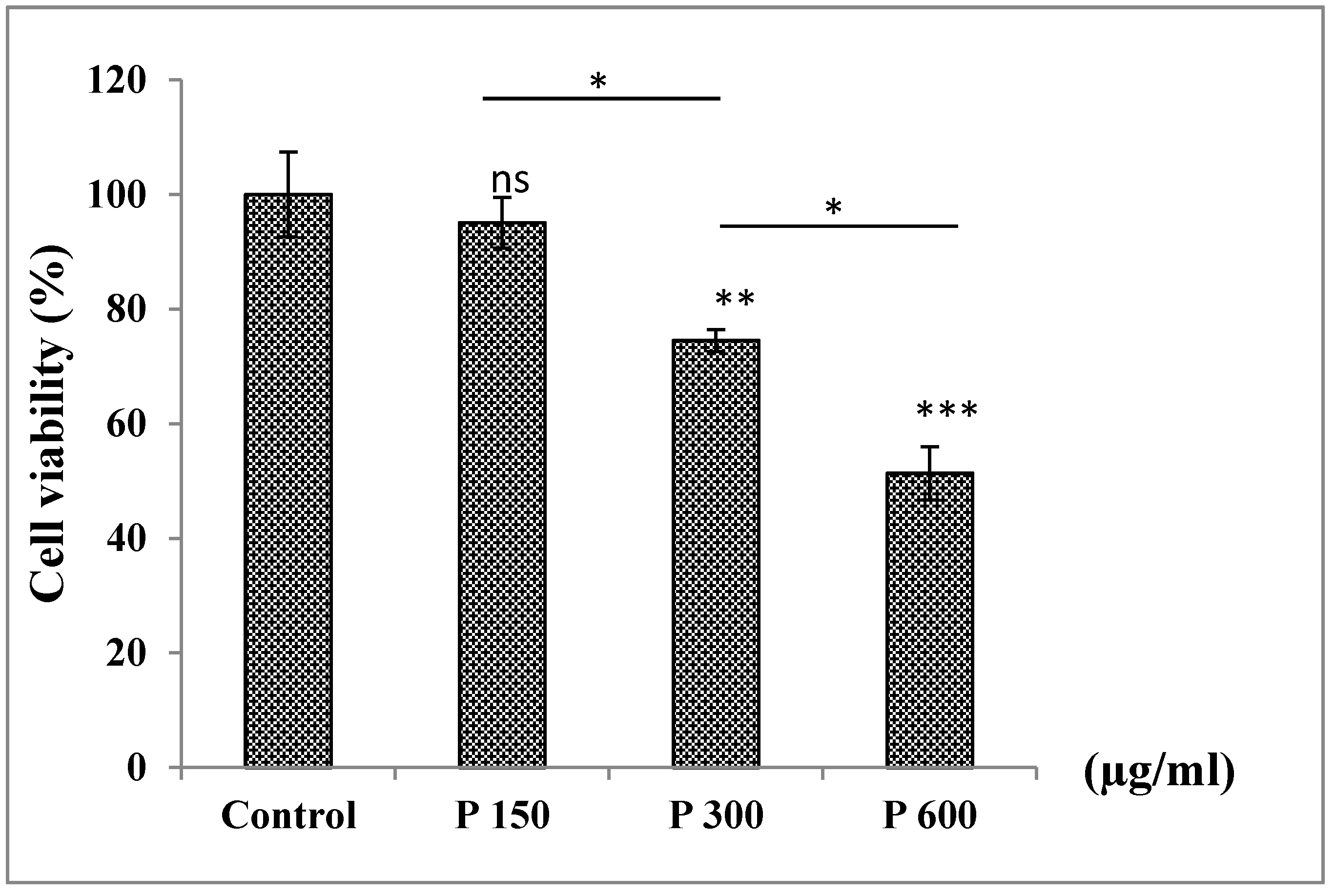 Medicines 07 00066 g002