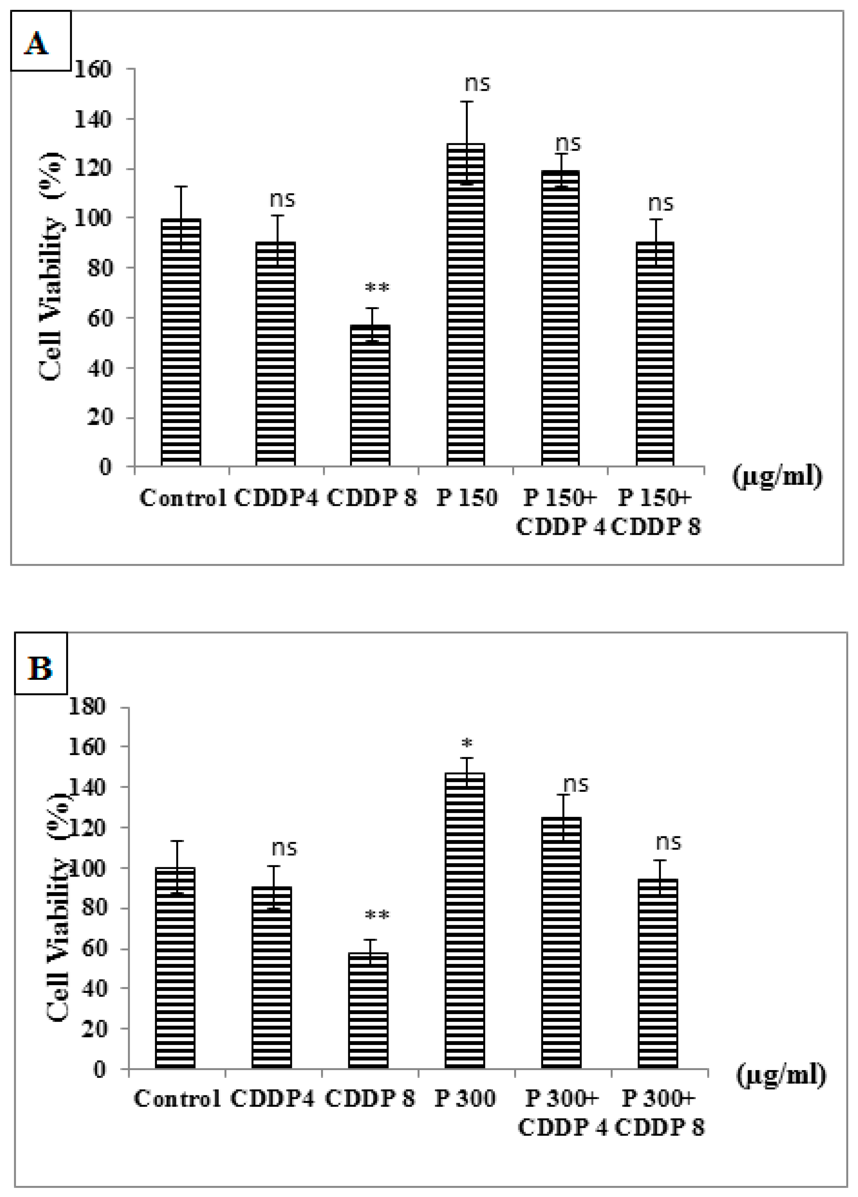 Medicines 07 00066 g006