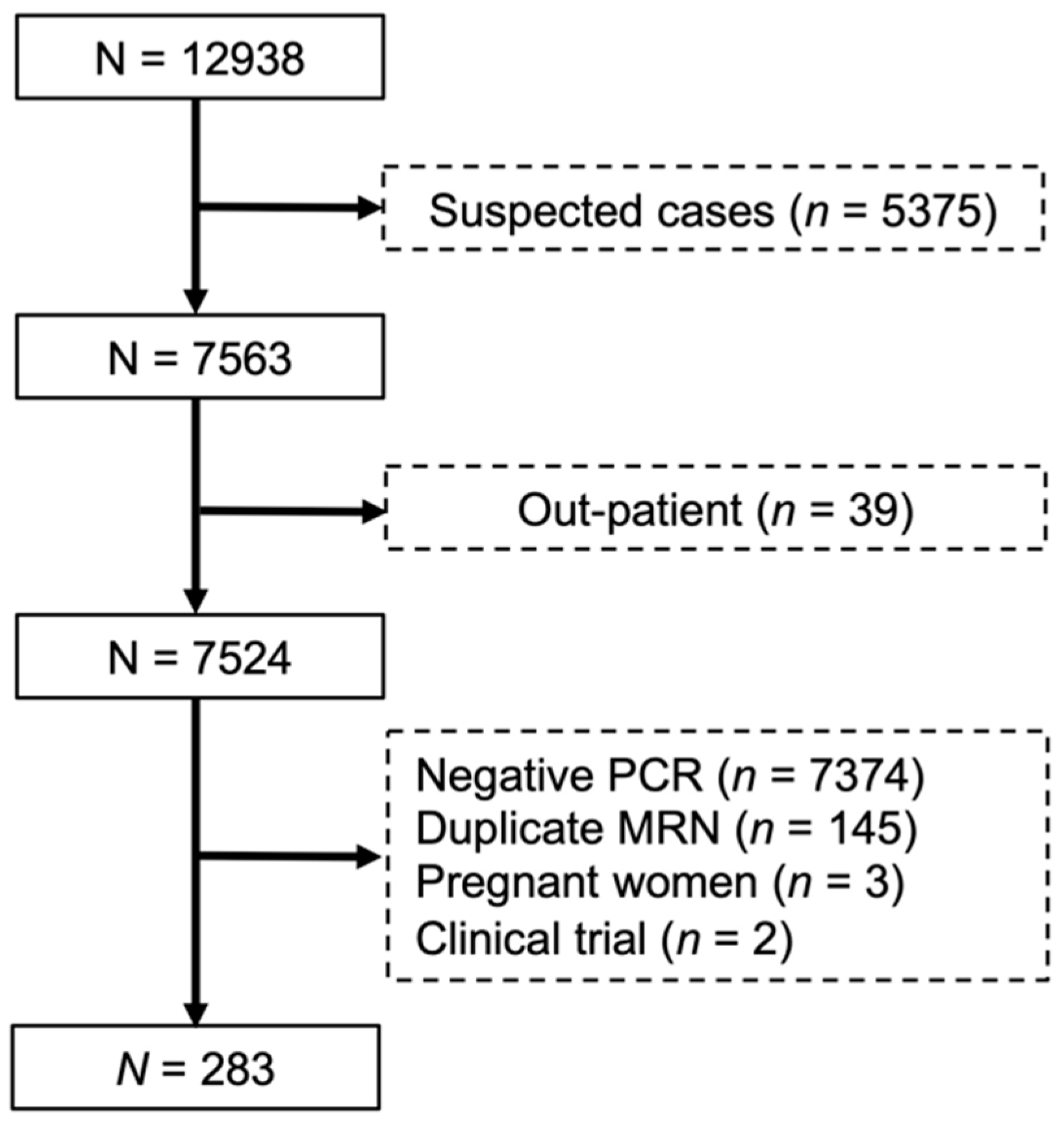 Risk Factors, Clinical Characteristics, and Prognosis of Acute 