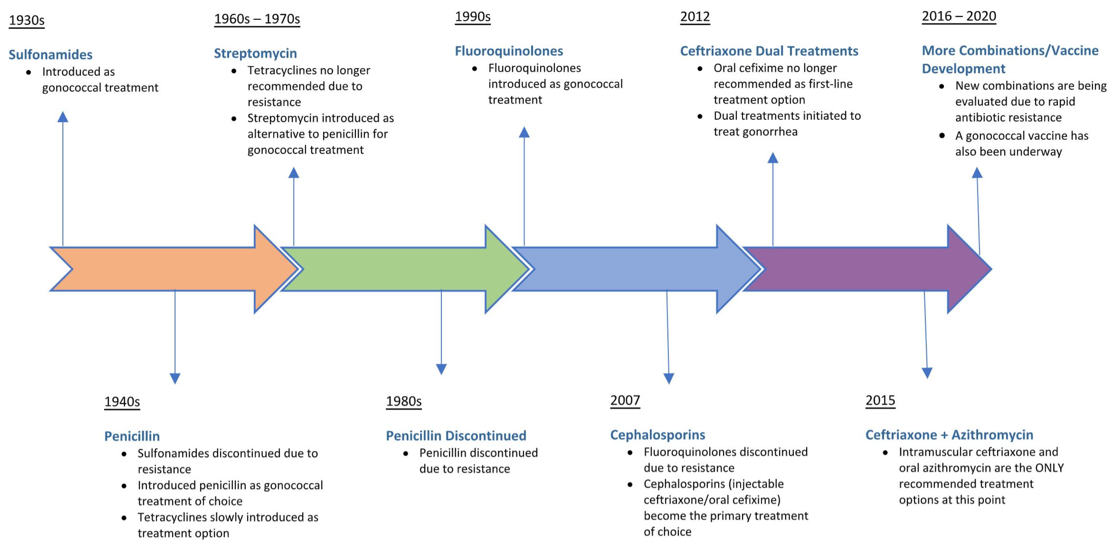 Medicines 08 00011 g002 Medicines 08 00011 g002