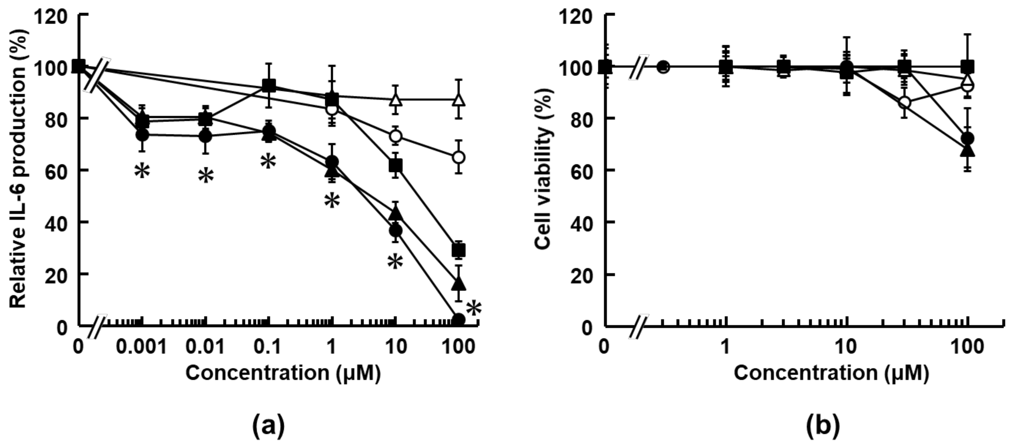 Medicines 08 00017 g003