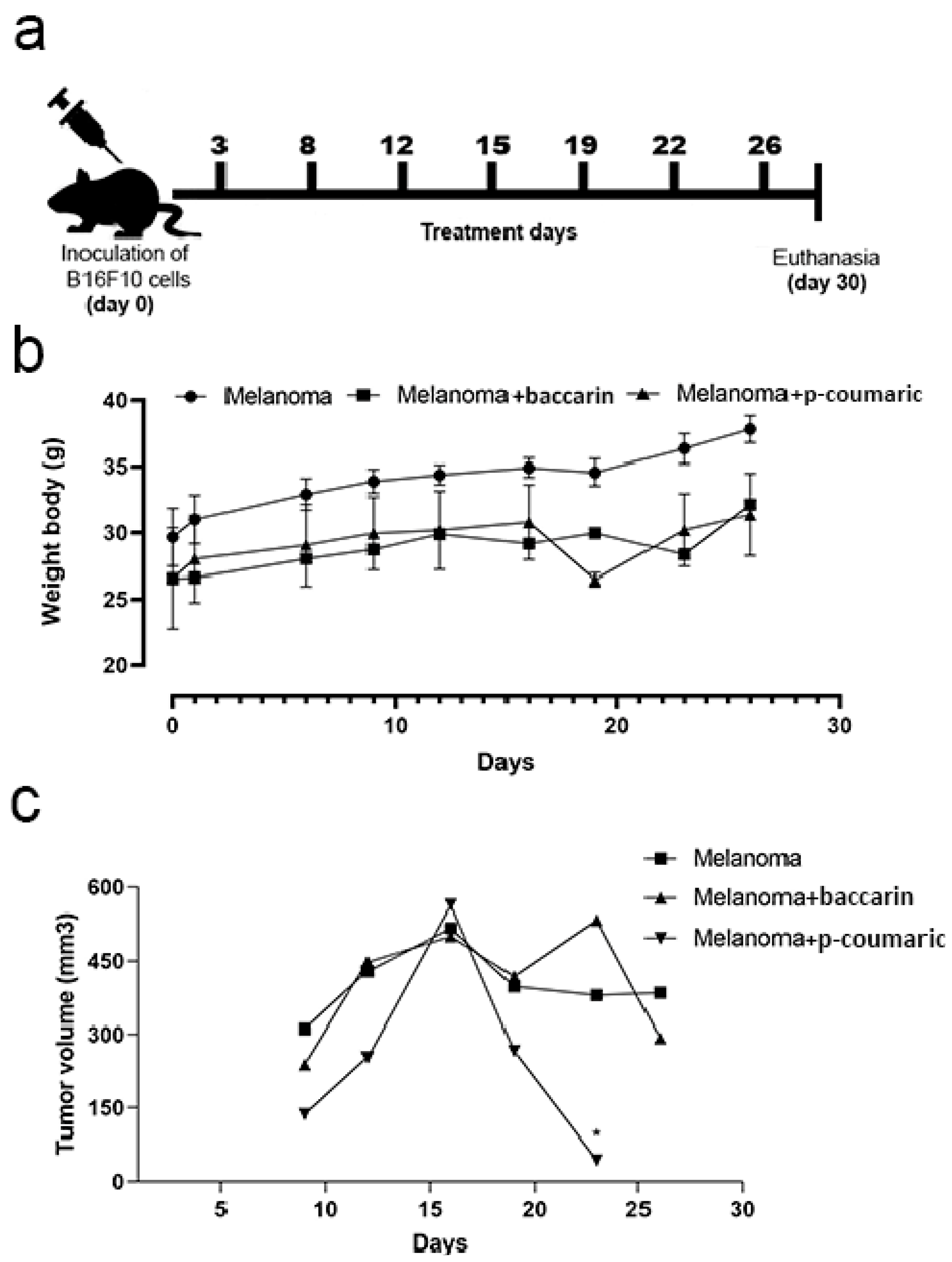 Medicines 08 00020 g001