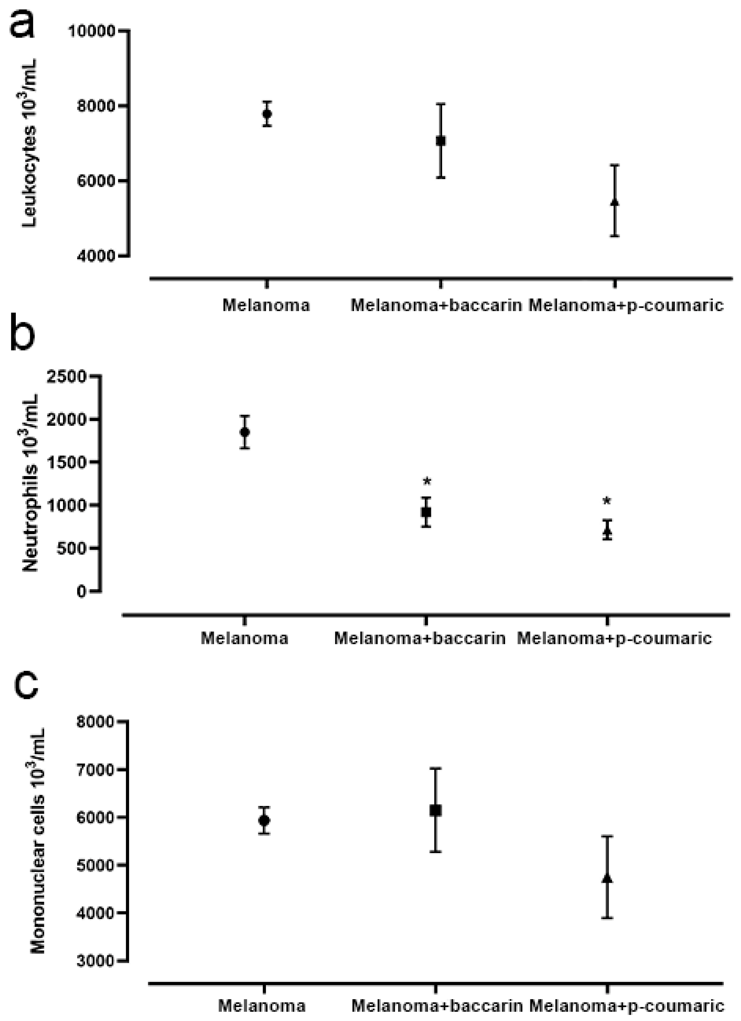 Medicines 08 00020 g006
