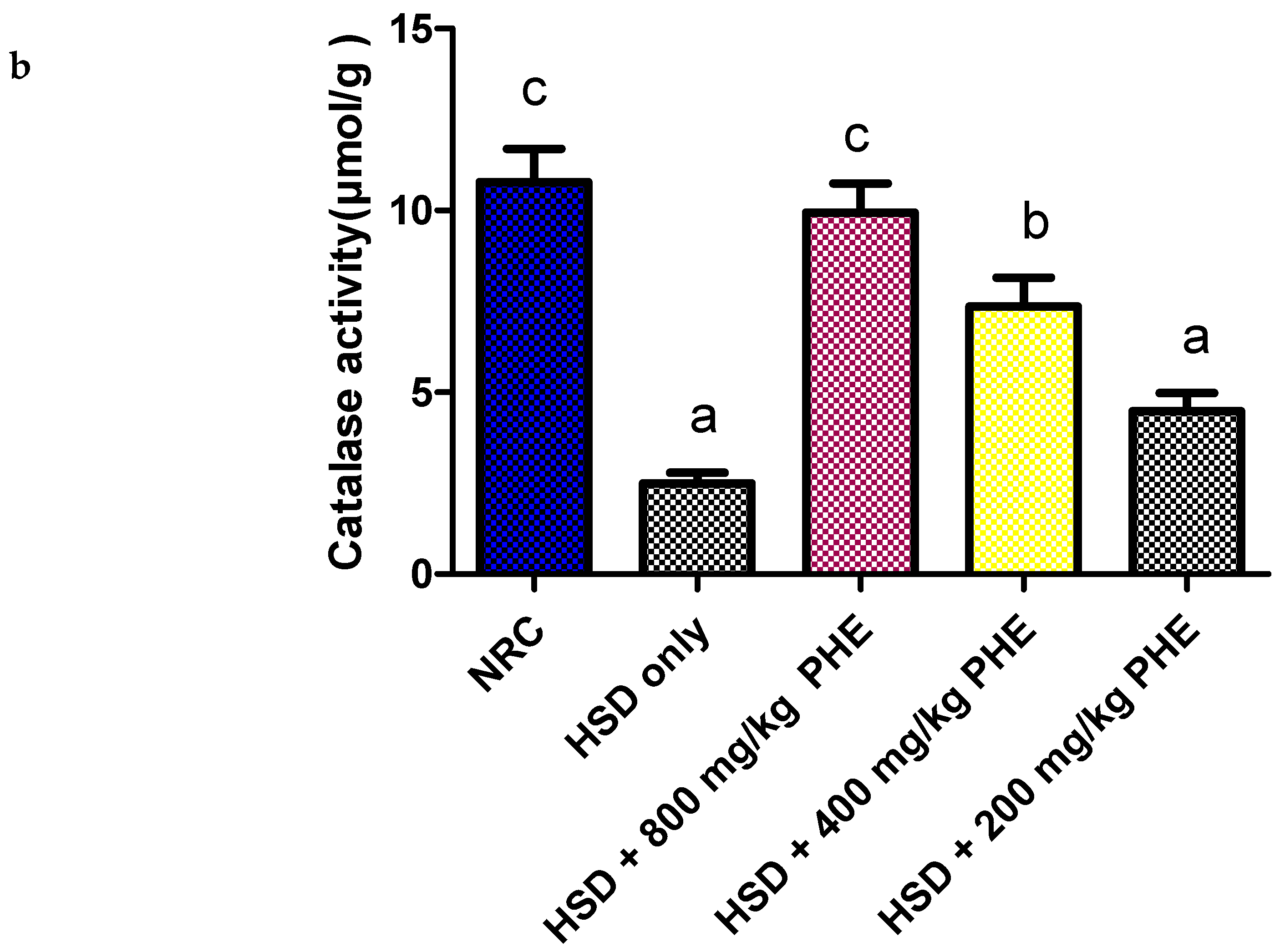Medicines 08 00025 g002b Medicines 08 00025 g002b