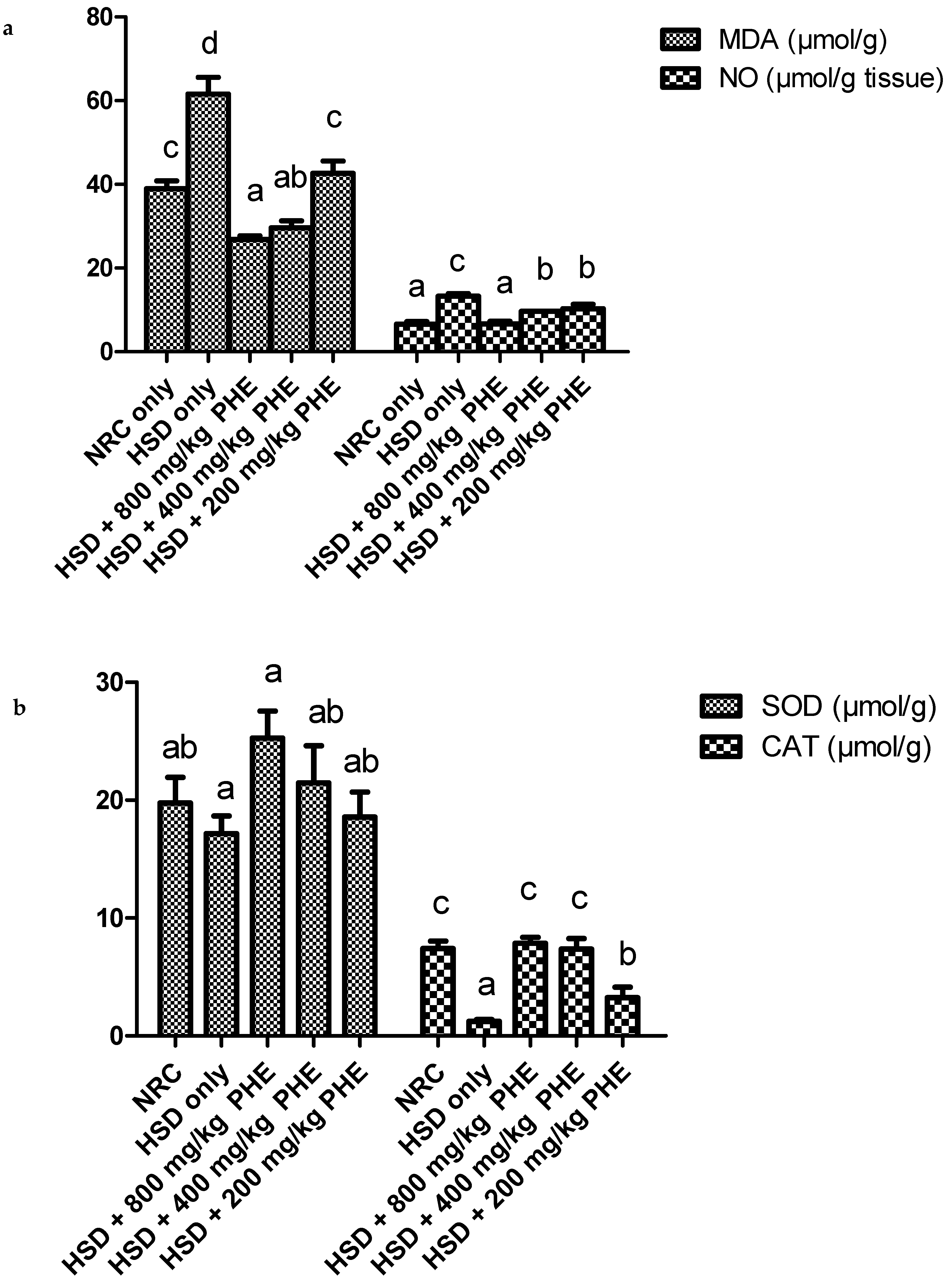 Medicines 08 00025 g003 Medicines 08 00025 g003