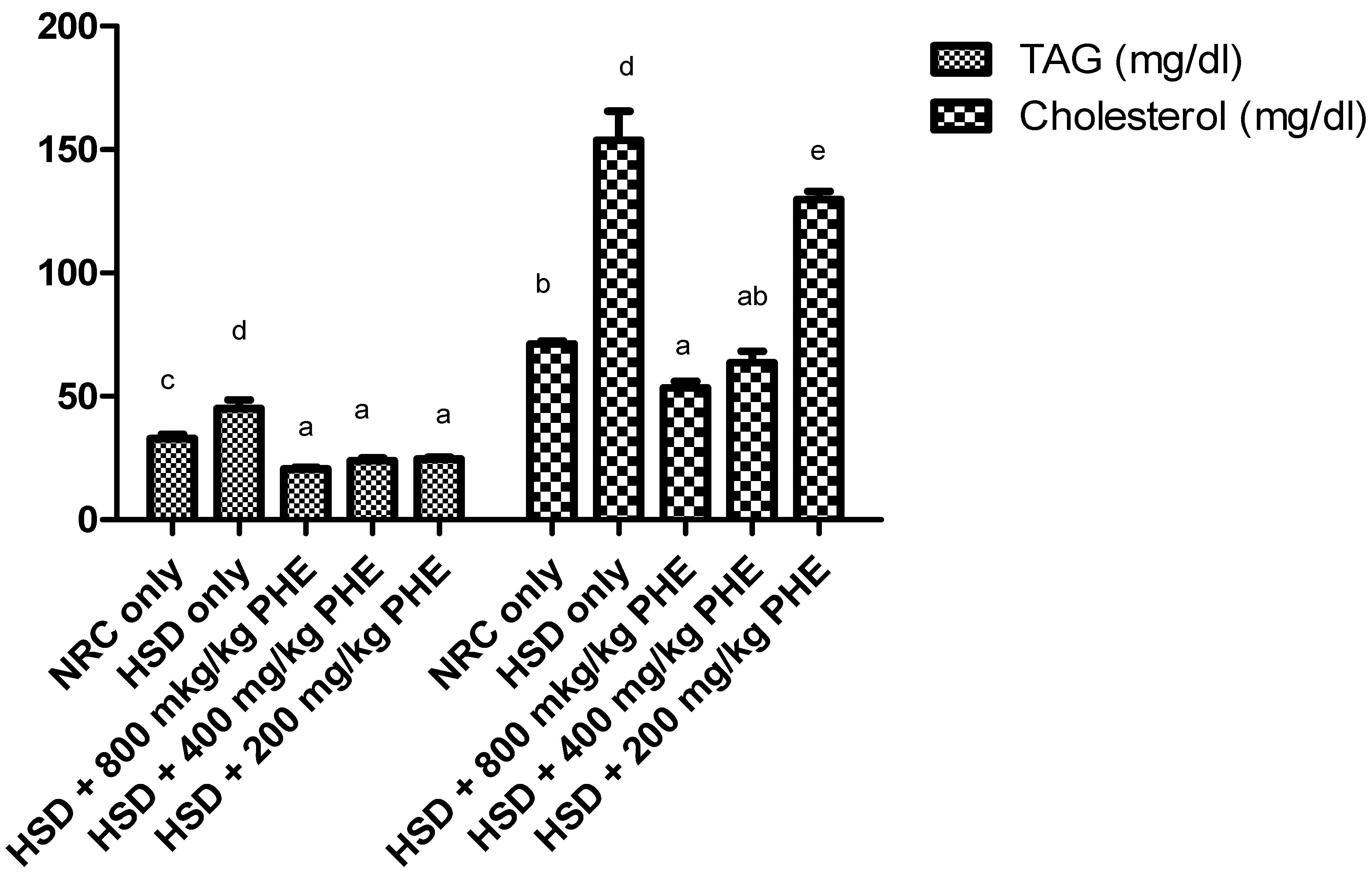 Medicines 08 00025 g004 Medicines 08 00025 g004
