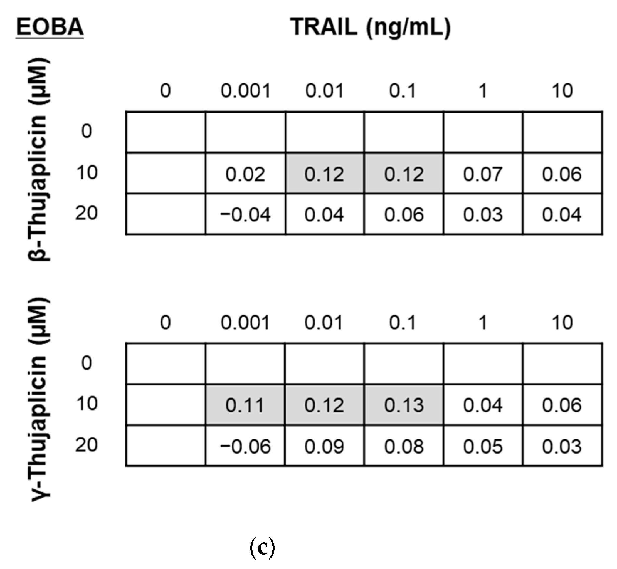 Medicines 08 00026 g003b Medicines 08 00026 g003b
