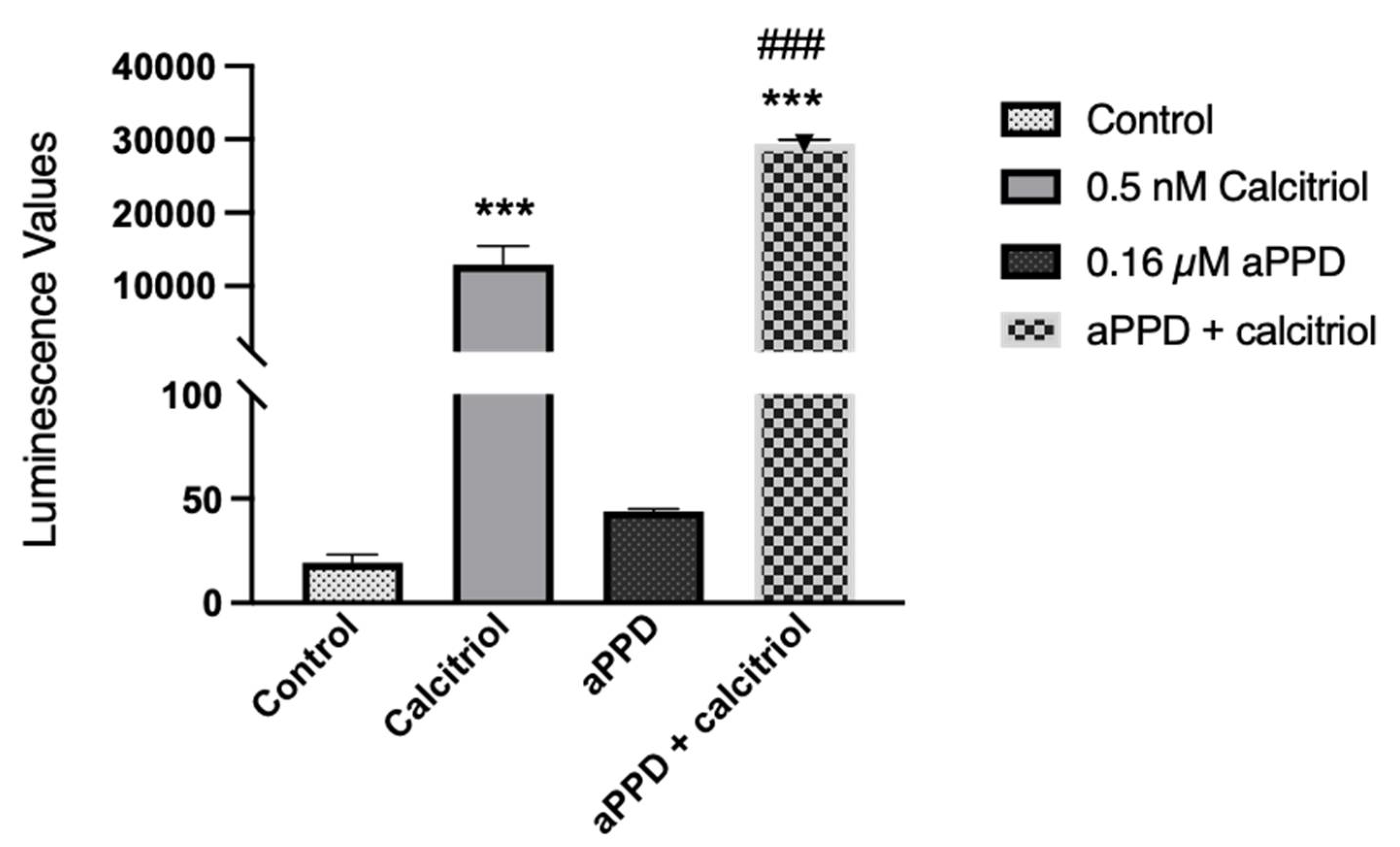Medicines 08 00028 g005