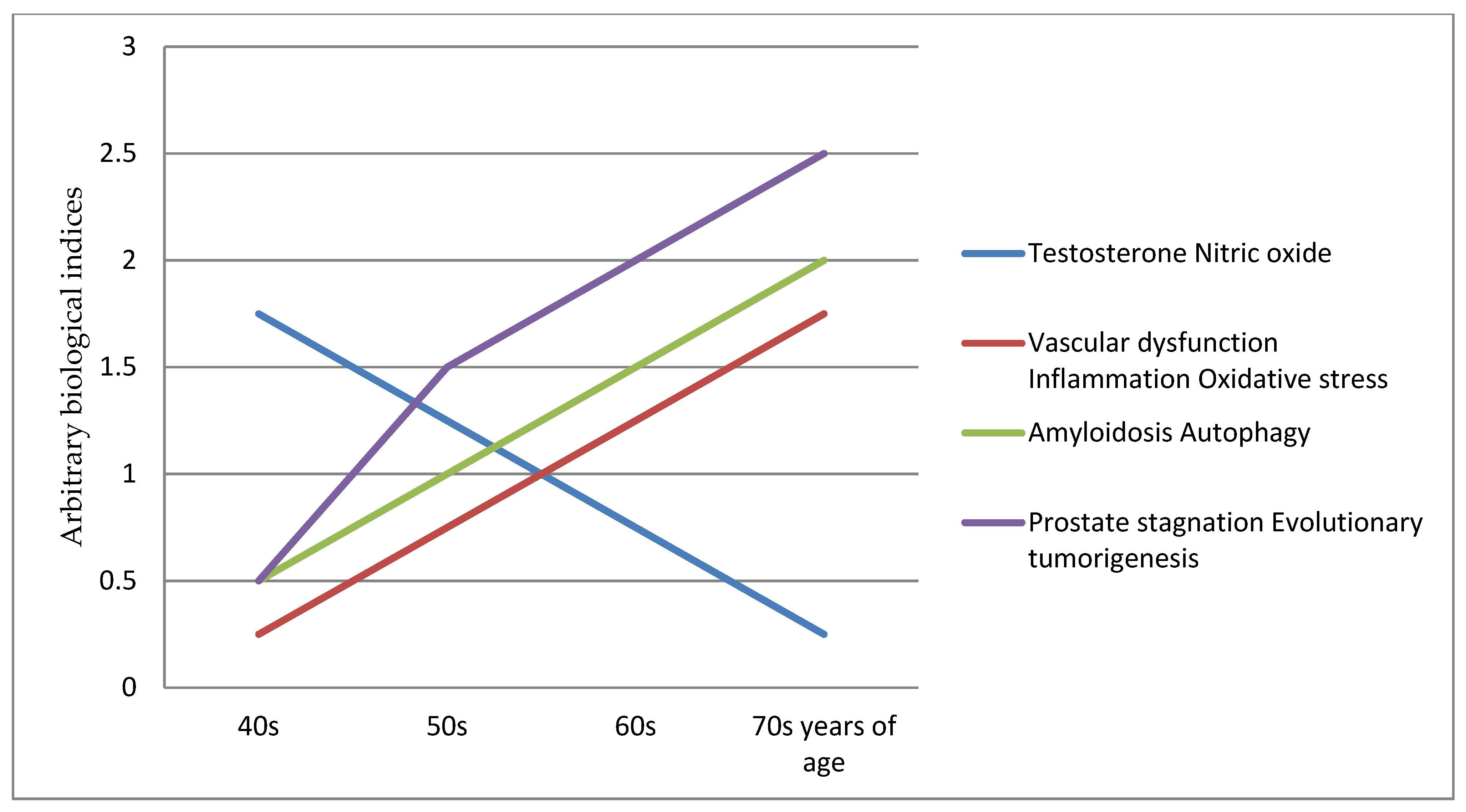 Stagnant prostatitis gyógynövény)