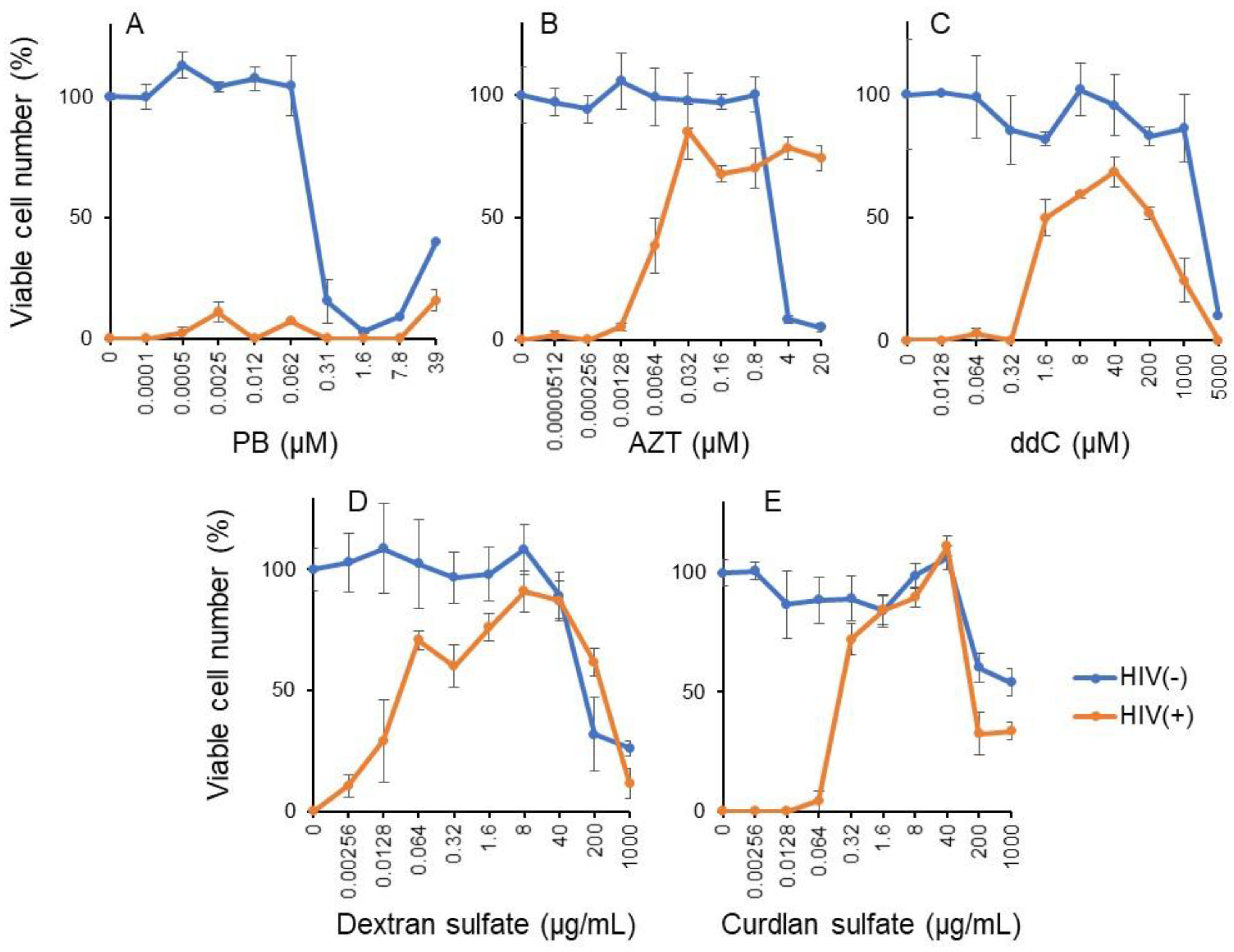 Medicines 08 00033 g005 Medicines 08 00033 g005