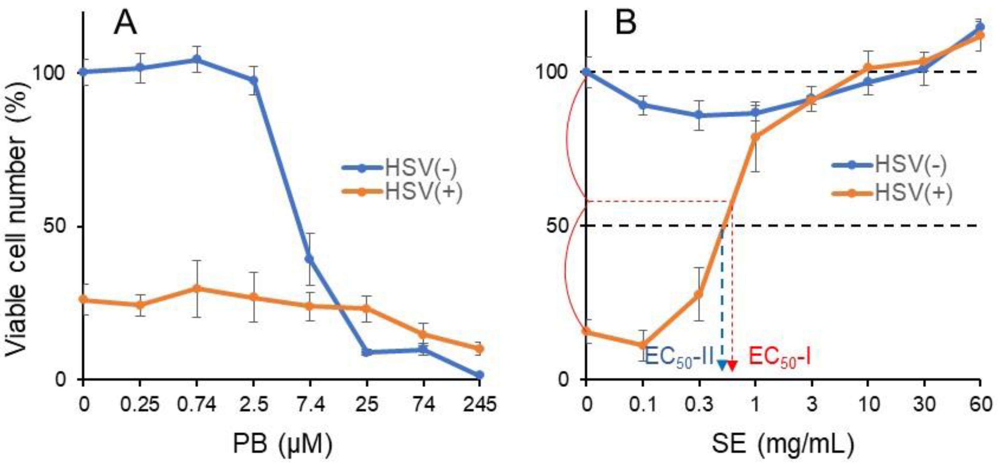Medicines 08 00033 g006 Medicines 08 00033 g006