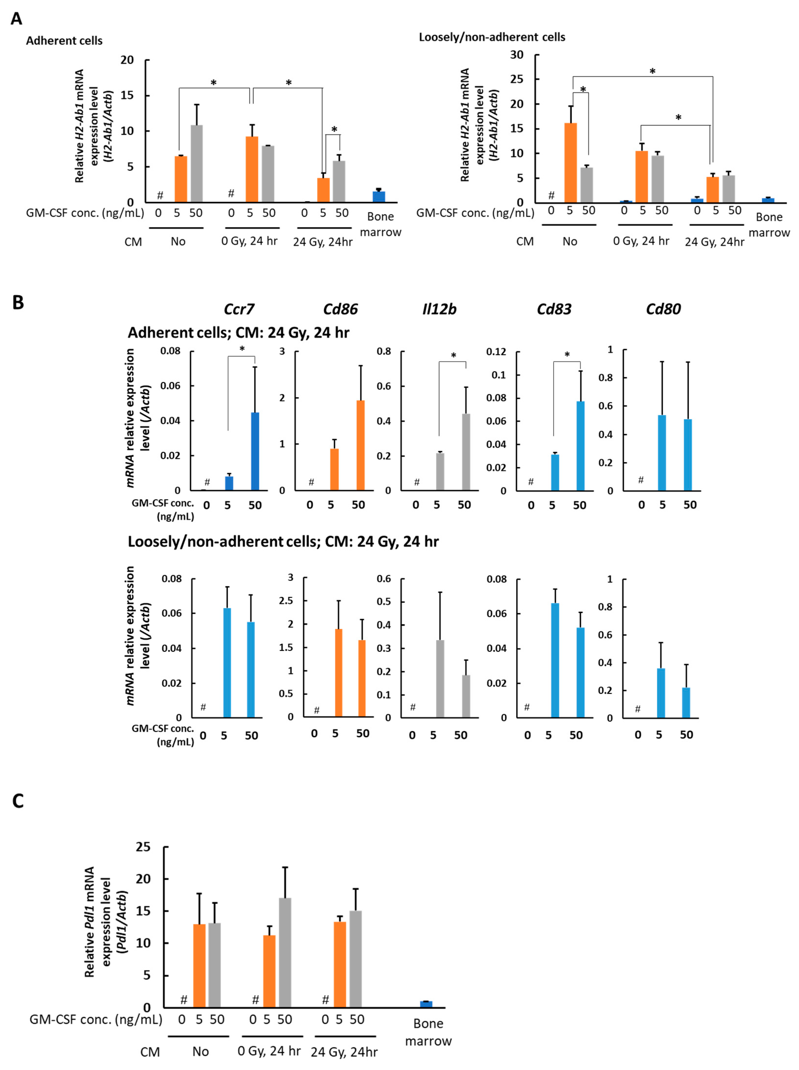 Medicines 08 00035 g003 550