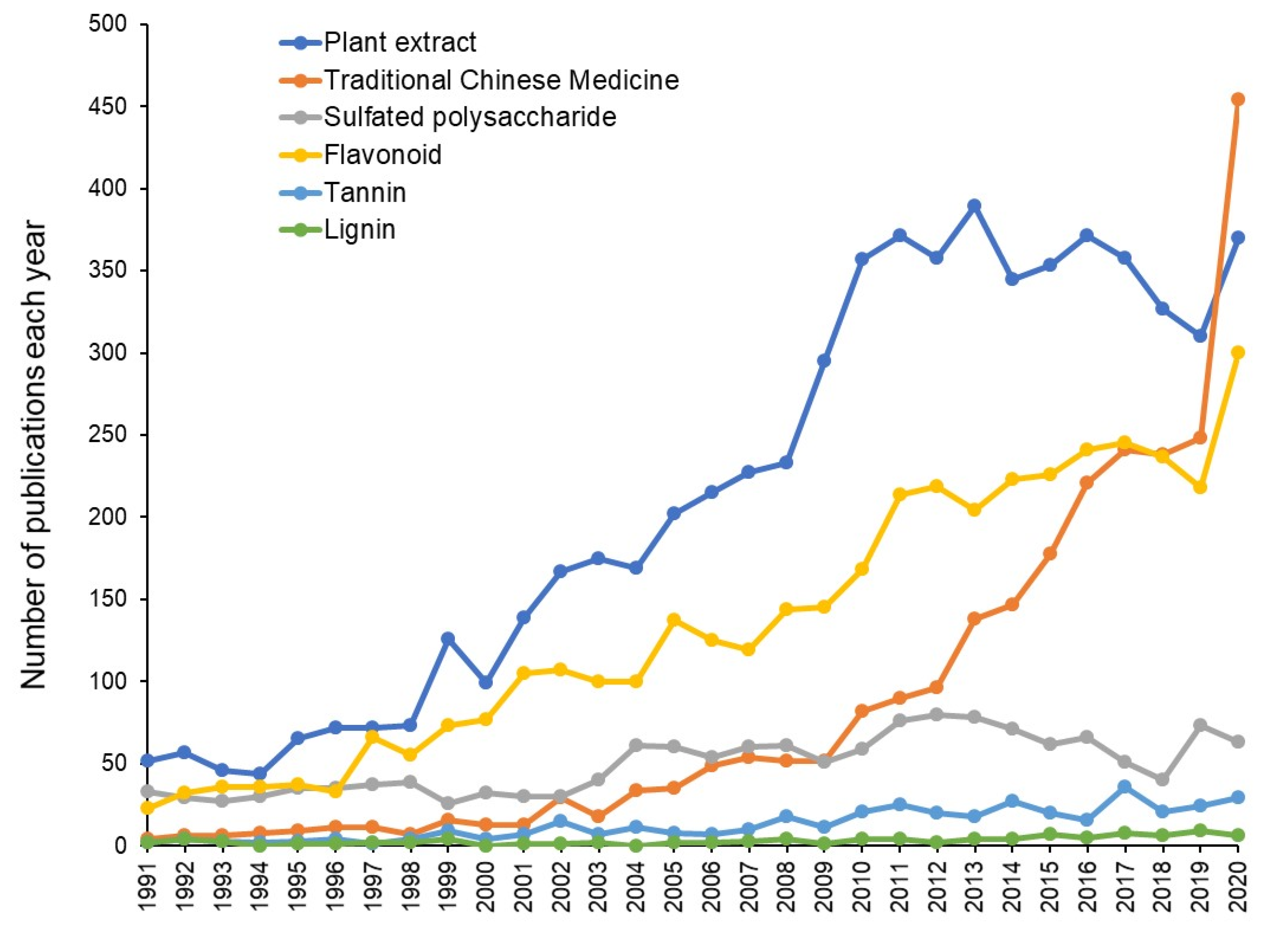 Medicines 08 00056 g001 550