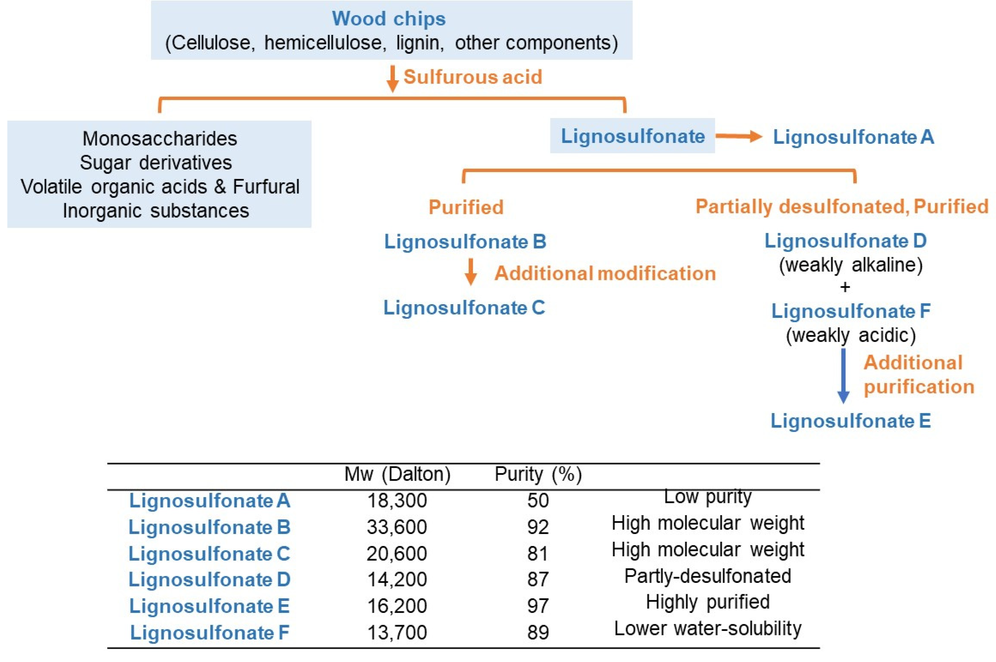 Medicines 08 00056 g002 550
