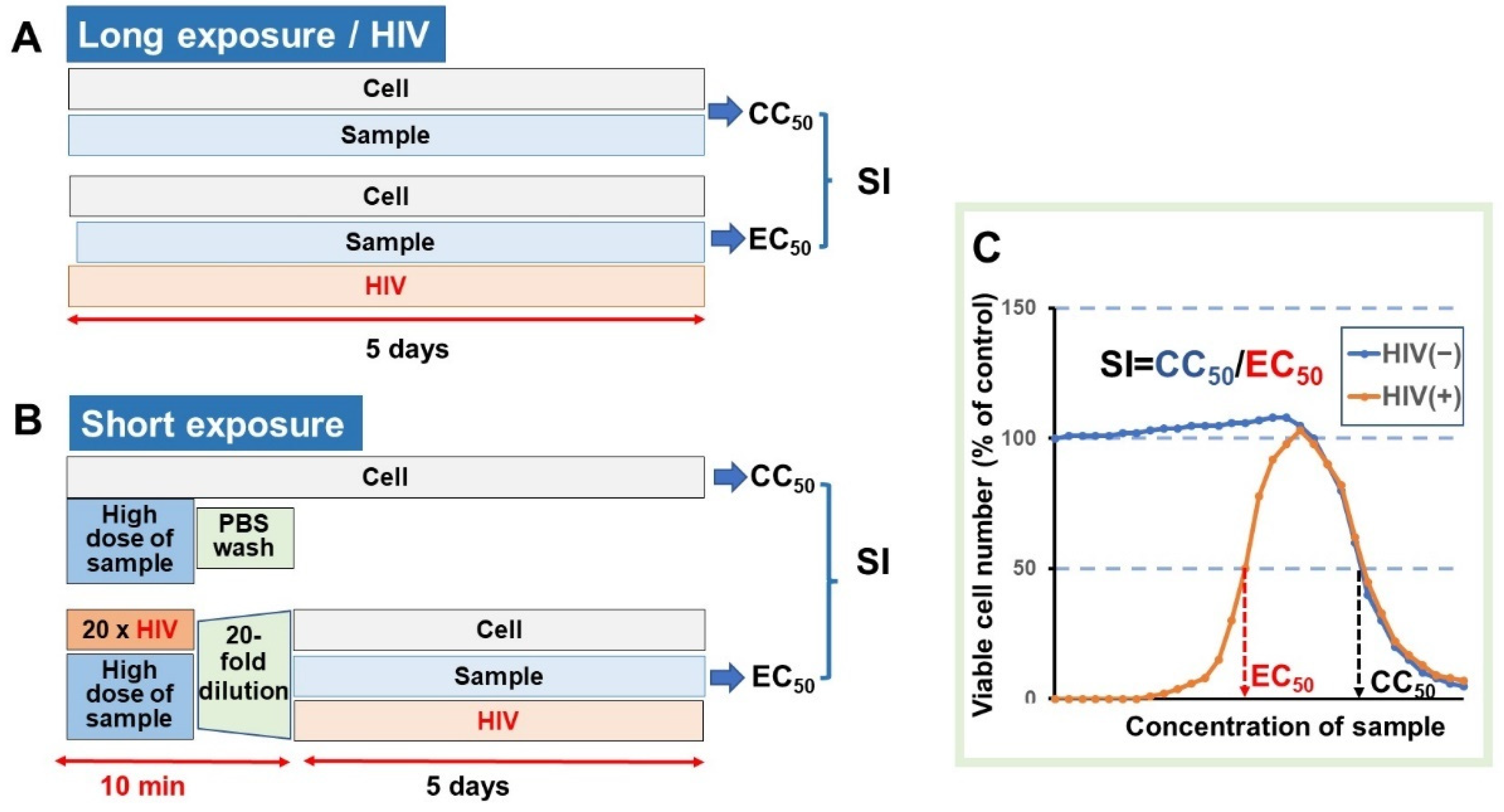 Medicines 08 00056 g003 550