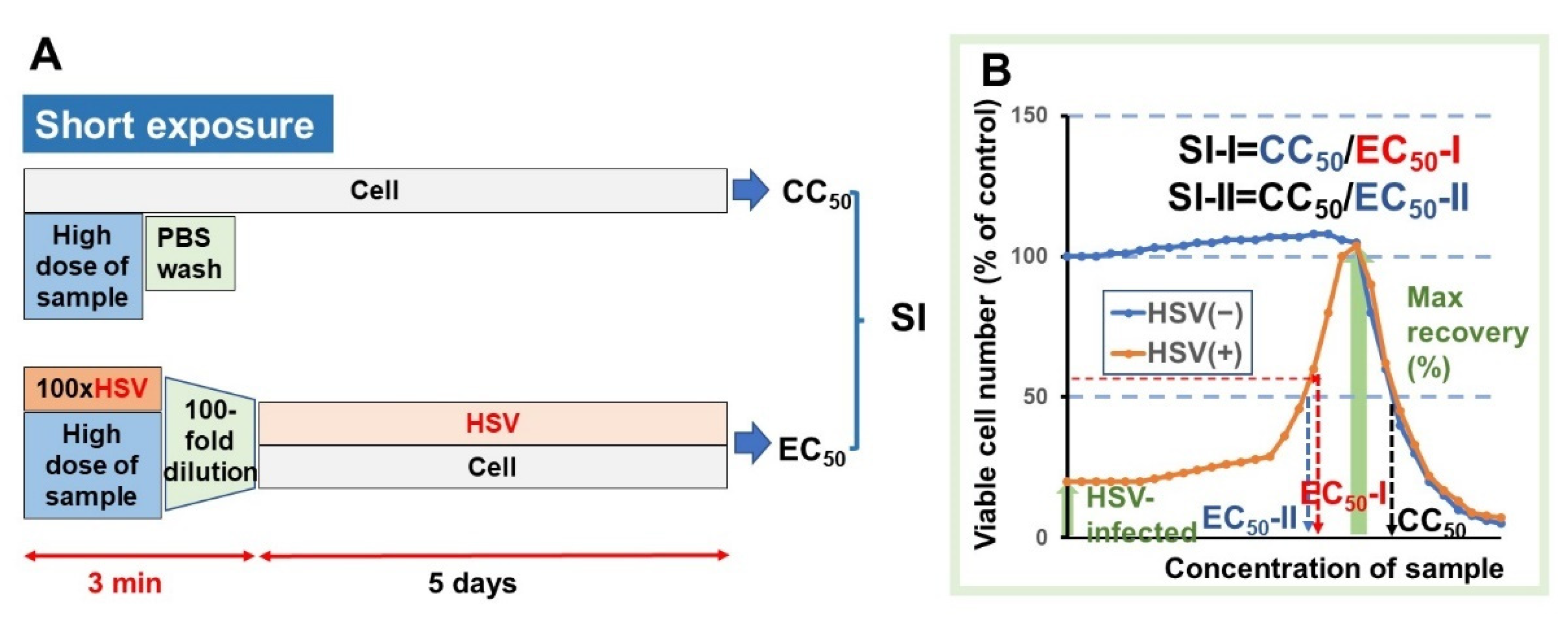 Medicines 08 00056 g004 550