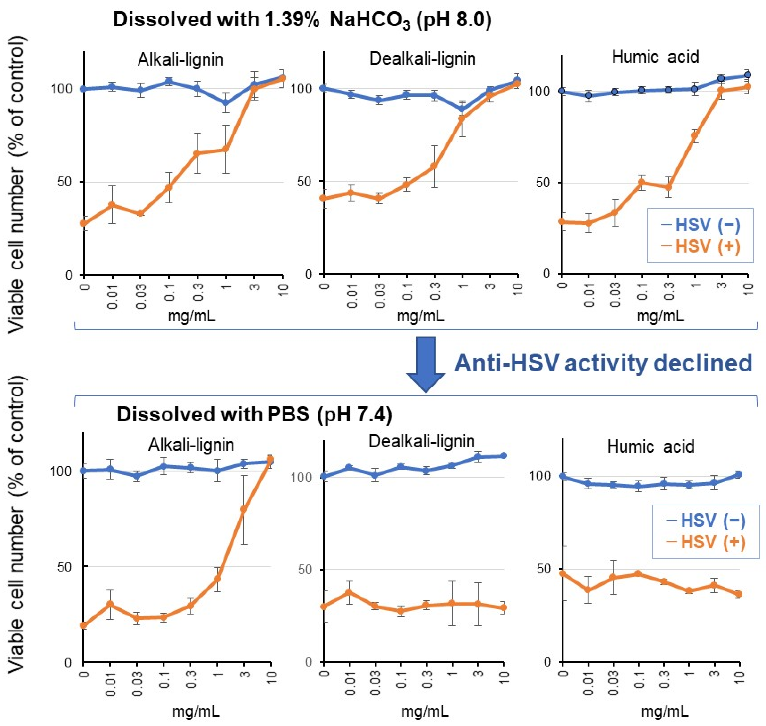 Medicines 08 00056 g009 550