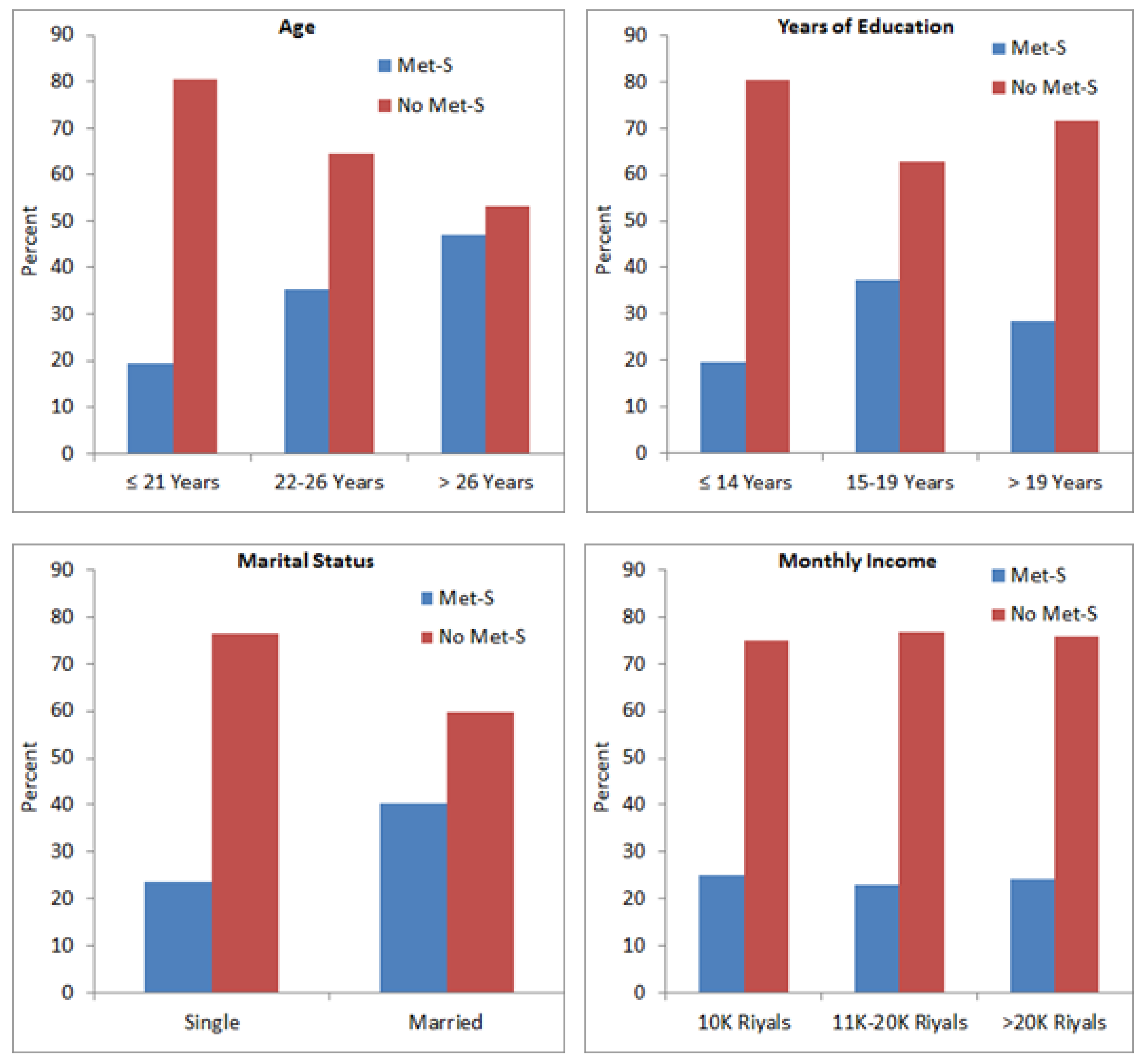 Medicines 08 00065 g002