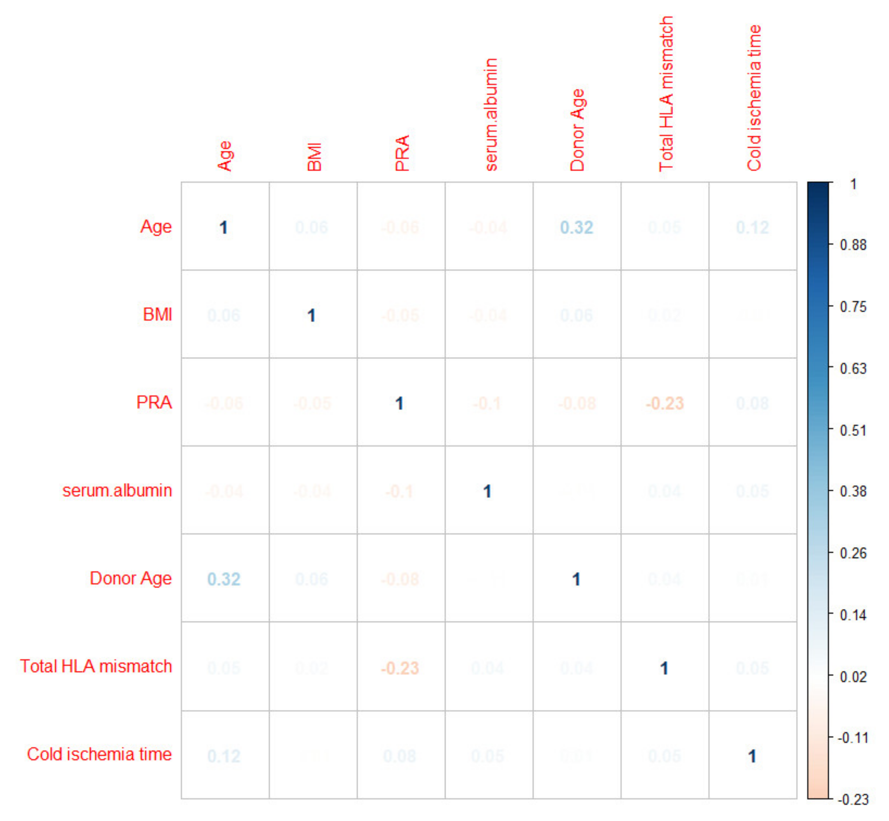 Medicines 08 00066 g001 550