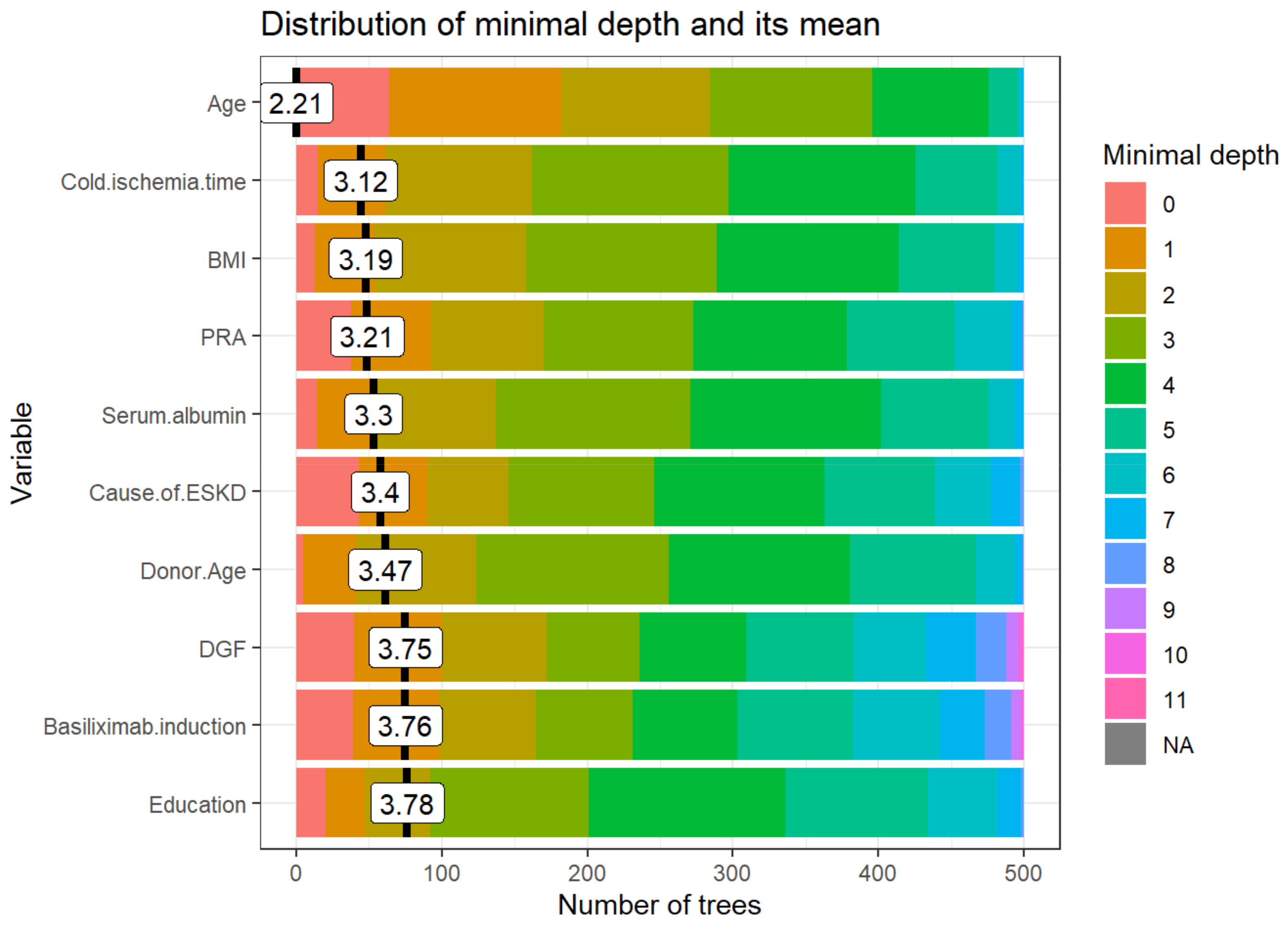Medicines 08 00066 g002 550