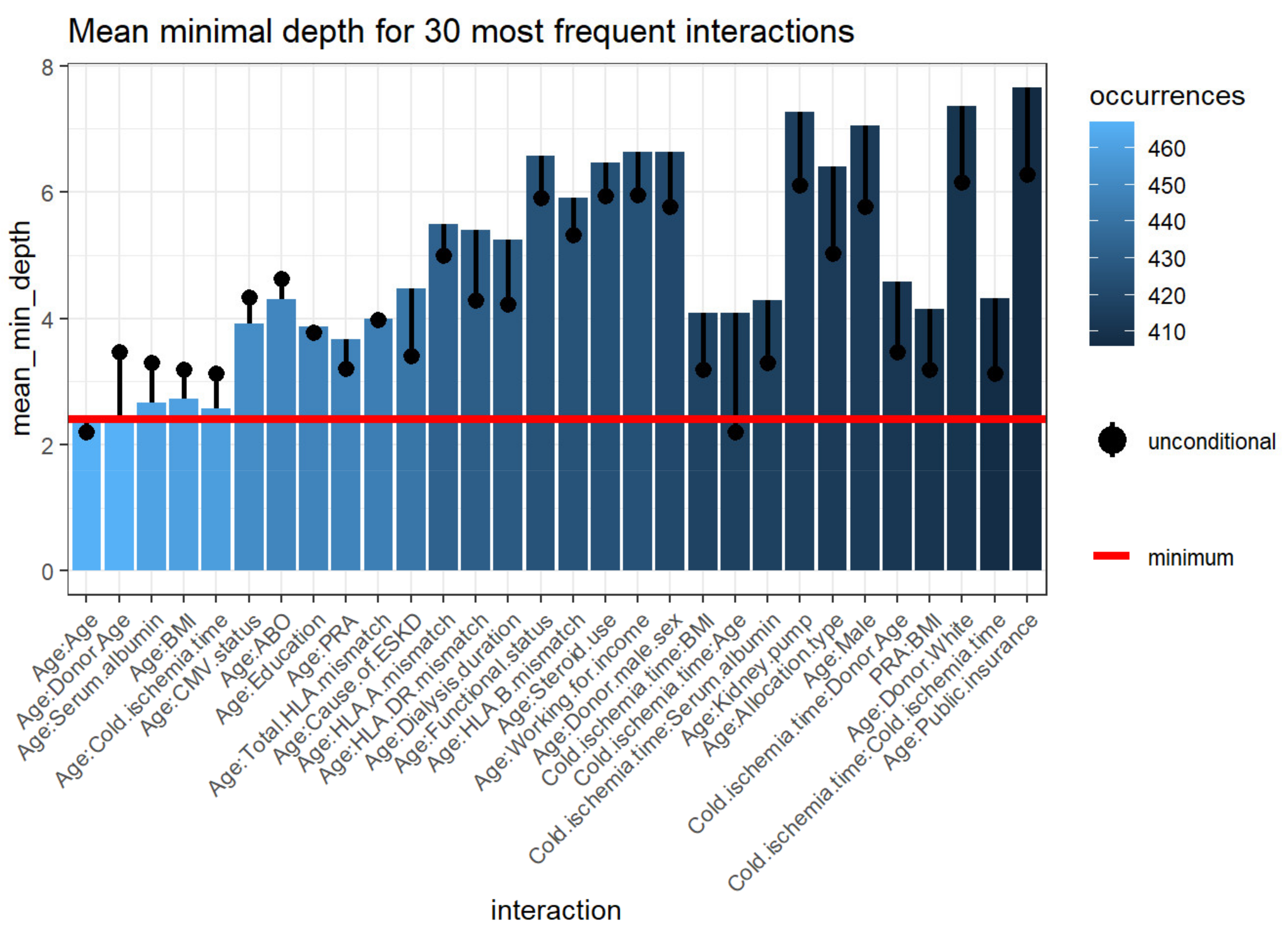 Medicines 08 00066 g006 550