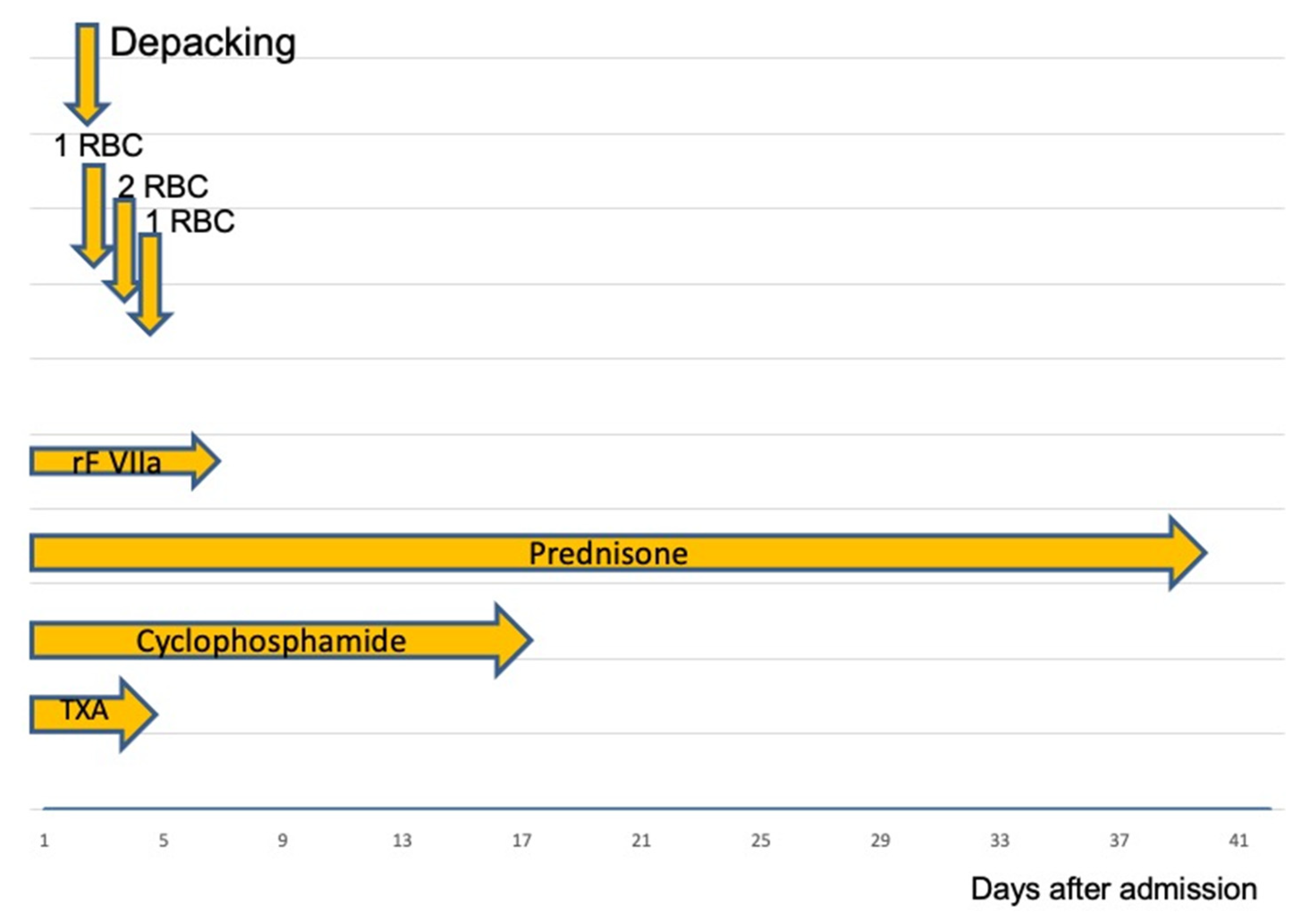 Medicines 09 00021 g002 550