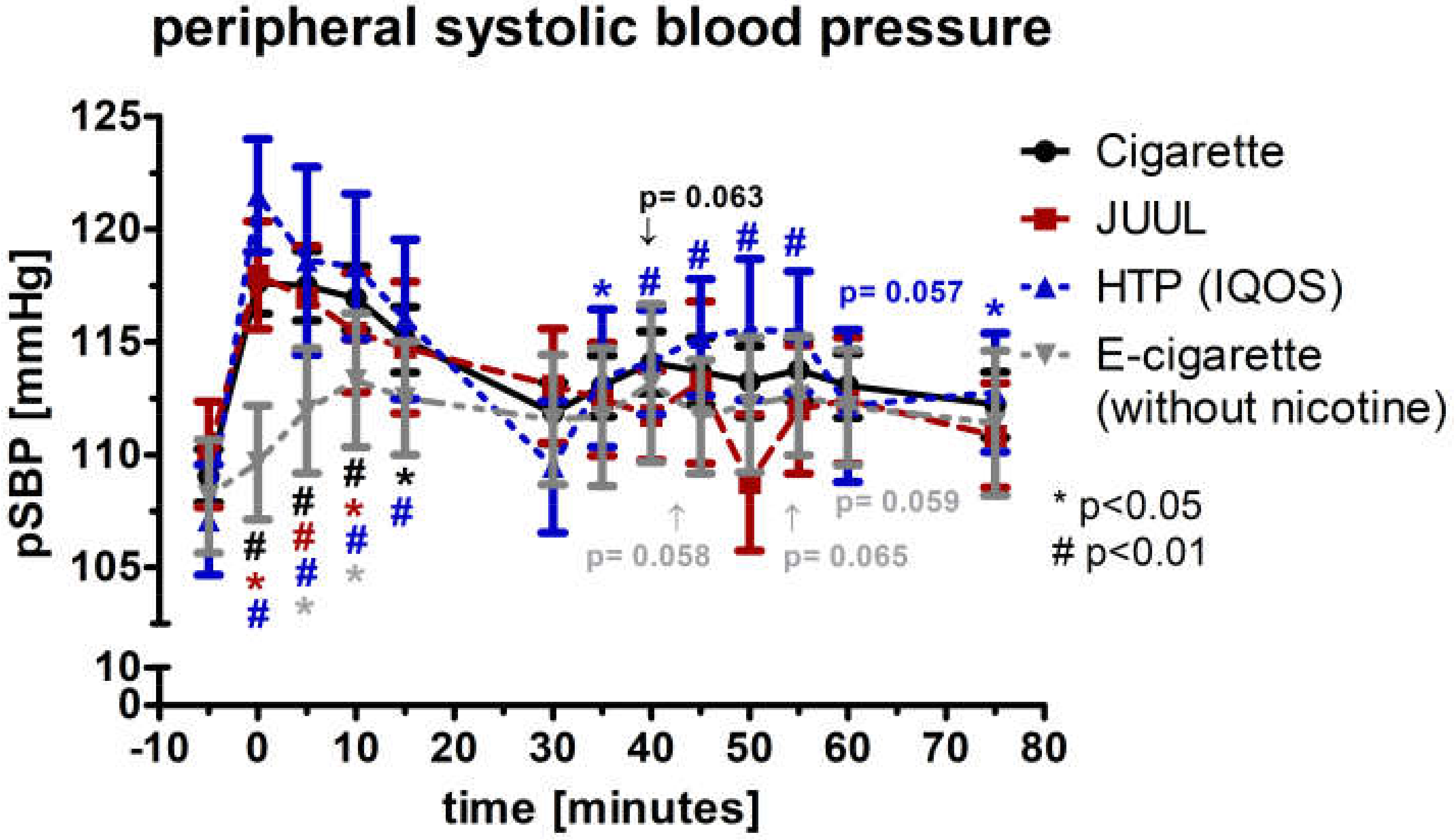 Medicines 09 00028 g003