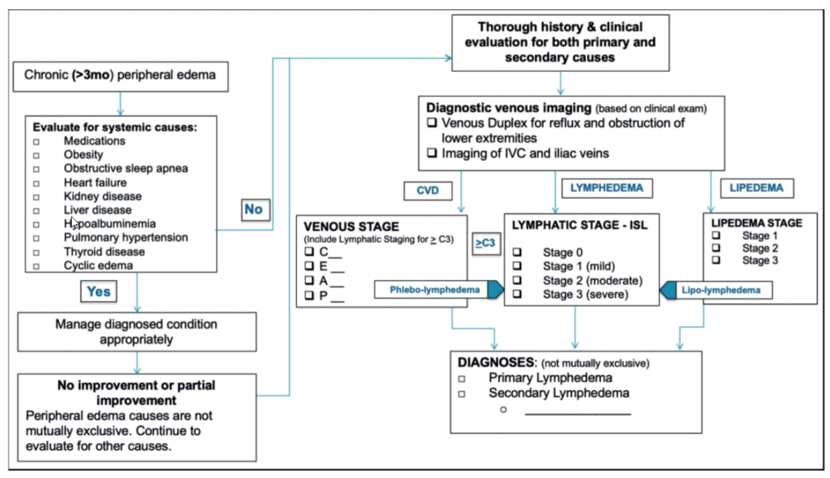 Medicines 09 00041 g002 550
